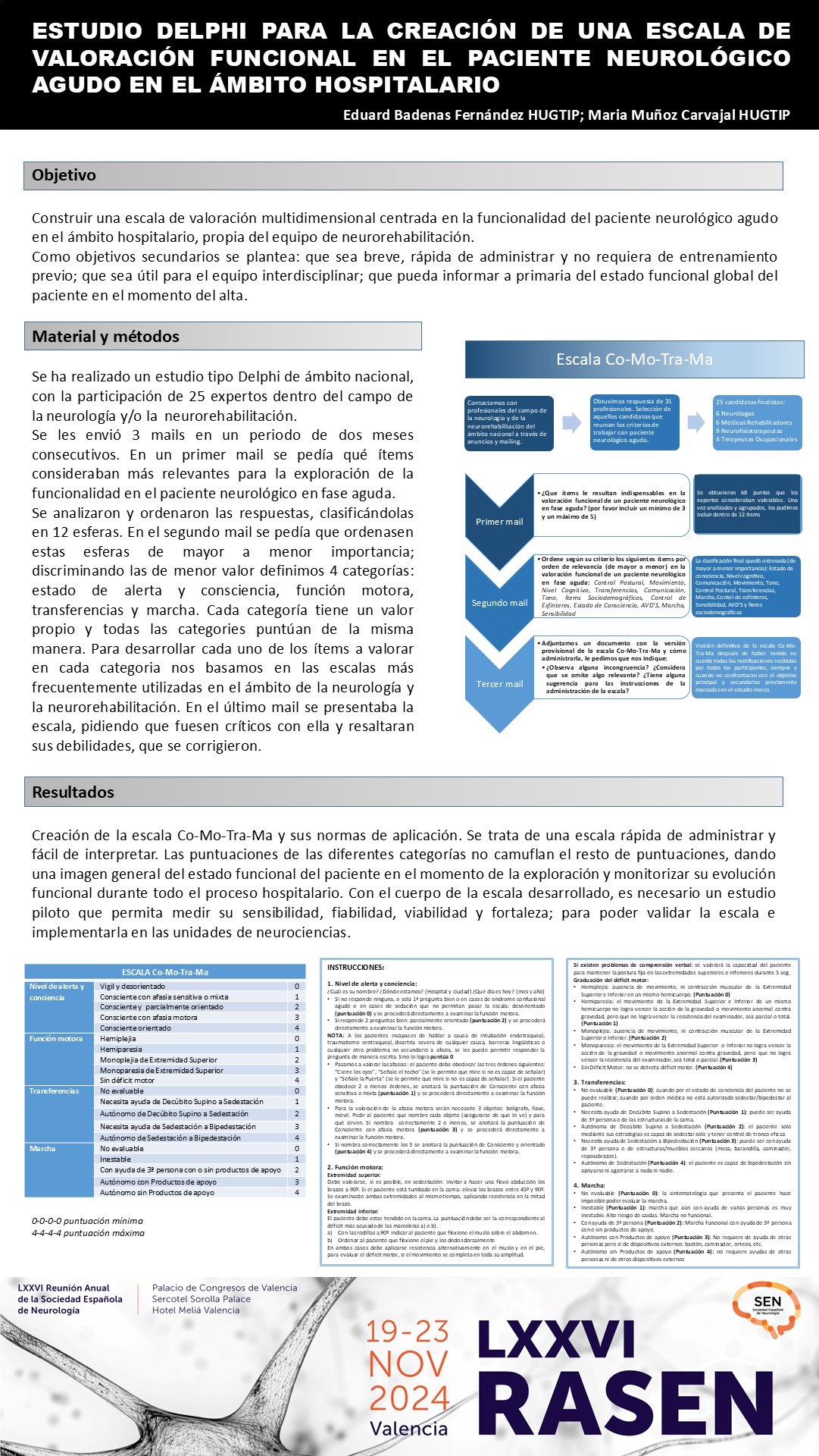 Estudio Delphi para la creación de una escala de valoración funcional en el paciente neurológico agudo en el ámbito hospitalario