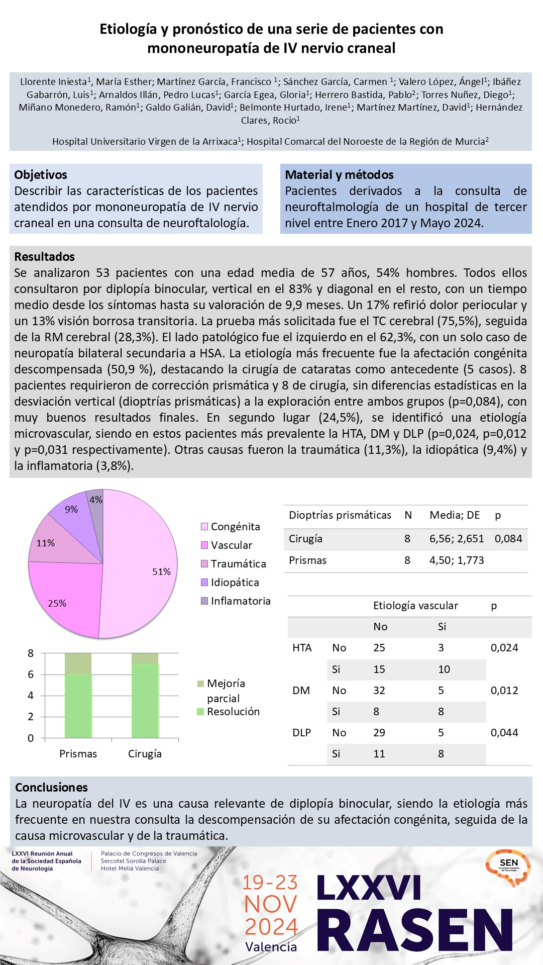 Etiología y pronóstico de una serie de pacientes con mononeuropatía de IV nervio craneal