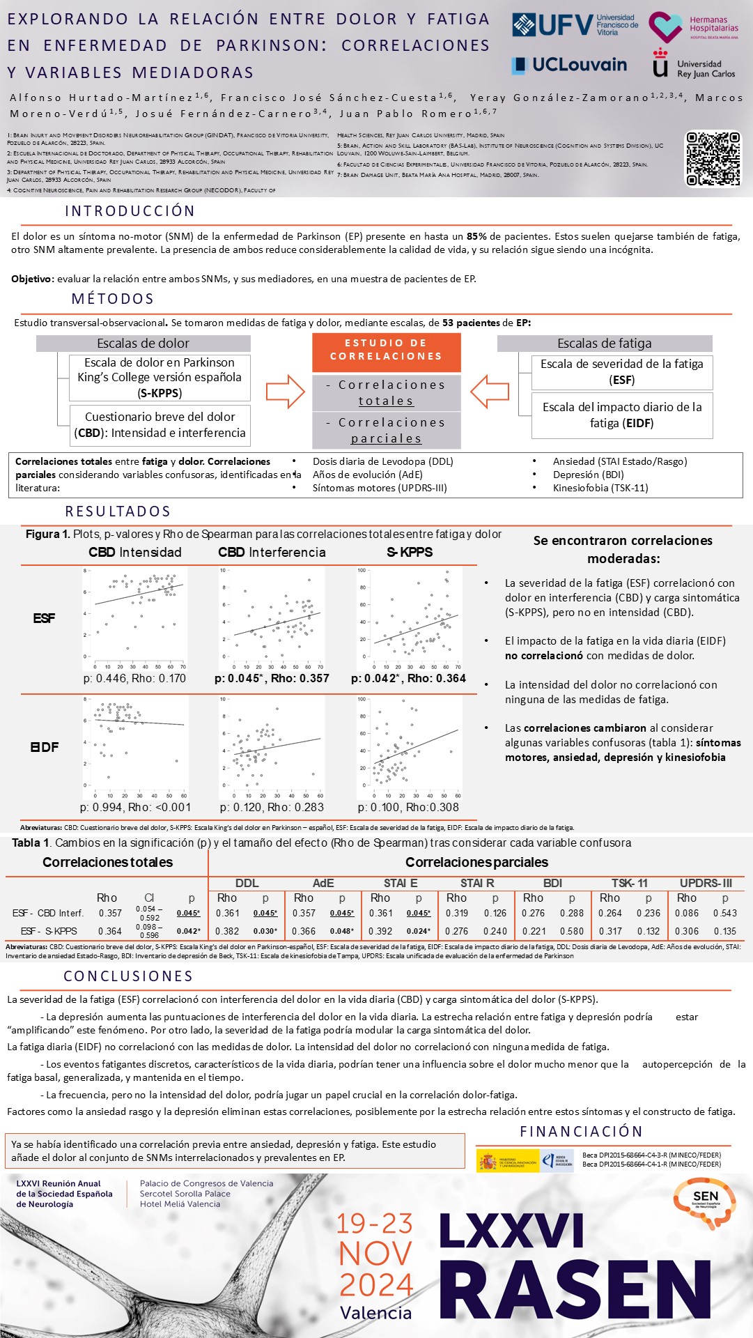 Explorando la relación entre dolor y fatiga en Enfermedad de Parkinson: correlaciones y variables mediadoras