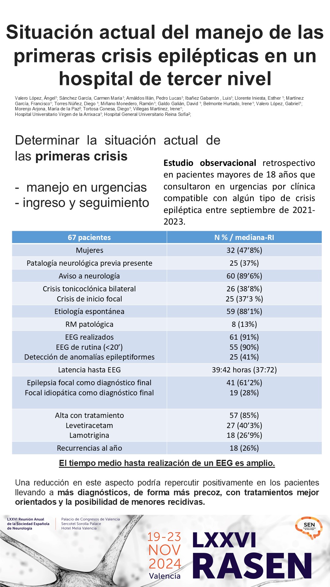 Situación actual del manejo de las primeras crisis epilépticas en un hospital de tercer nivel