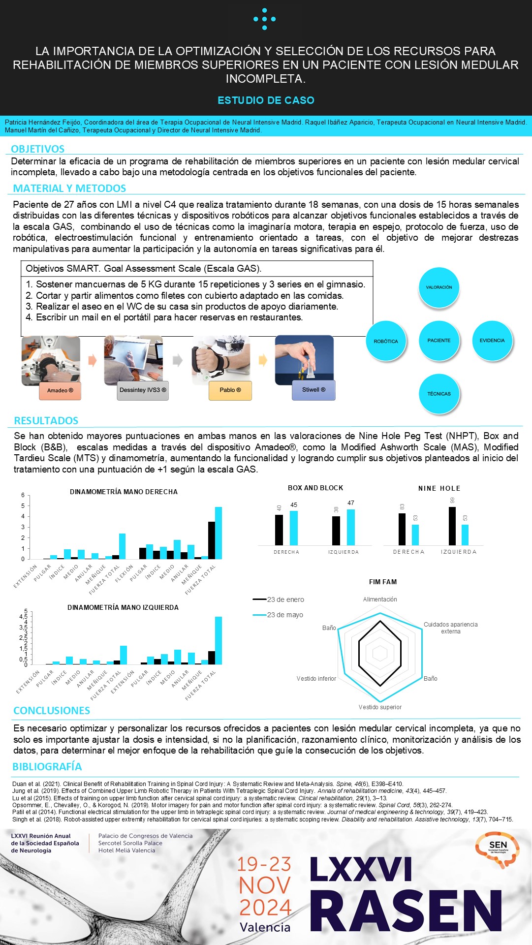 La importancia de la optimización y selección de los recursos para la rehabilitación de miembros superiores en un paciente con lesión medular incompleta