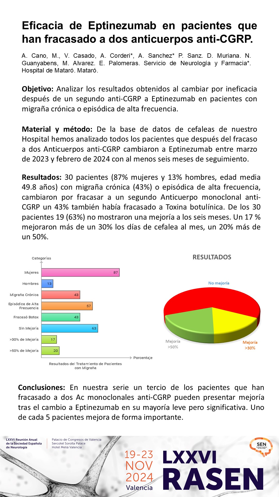 Eficacia de Eptinezumab en pacientes que han fracasado a dos anticuerpos anti-CGRP