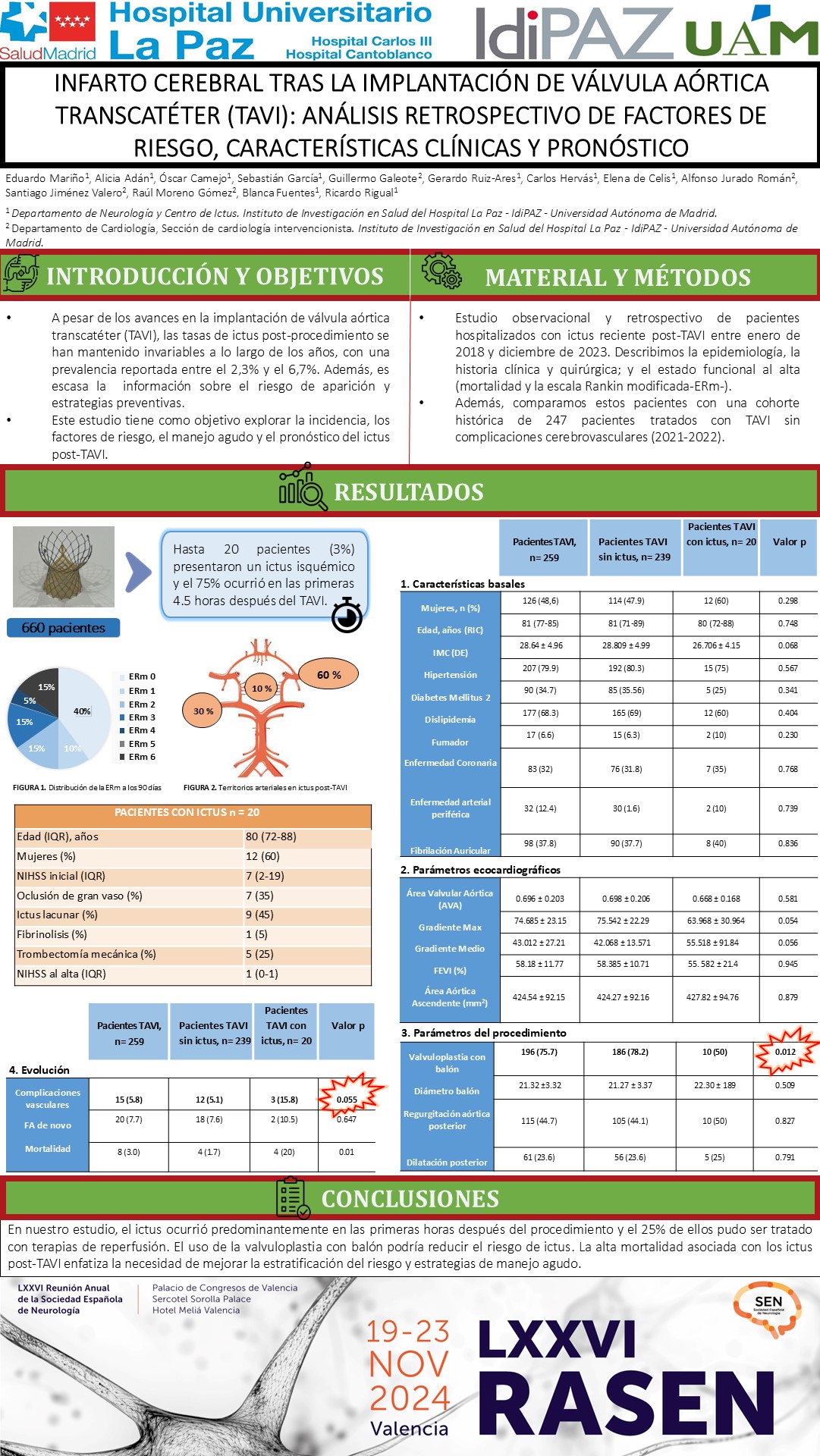 Infarto cerebral tras la implantación de válvula aórtica transcatéter (TAVI): Análisis retrospectivo de factores de riesgo, características clínicas y pronóstico