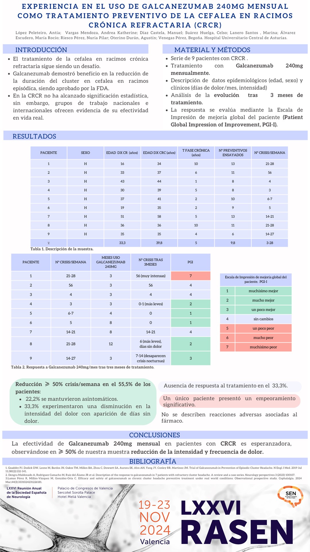 Experiencia en el uso de Galcanezumab 240mgr mensual como tratamiento preventivo de la cefalea en racimos crónica refractaria