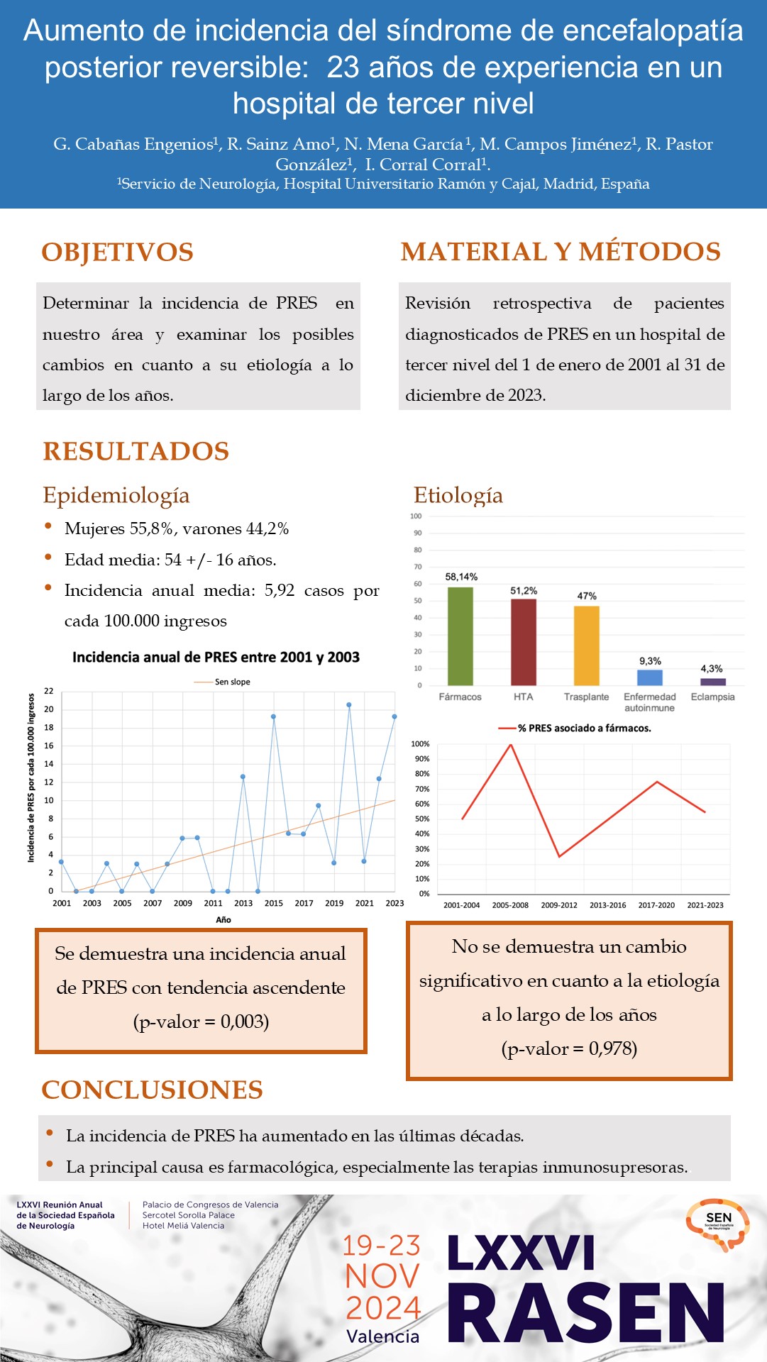Aumento de incidencia del Síndrome de Encefalopatía Posterior Reversible:  23 años de experiencia en un hospital de tercer nivel