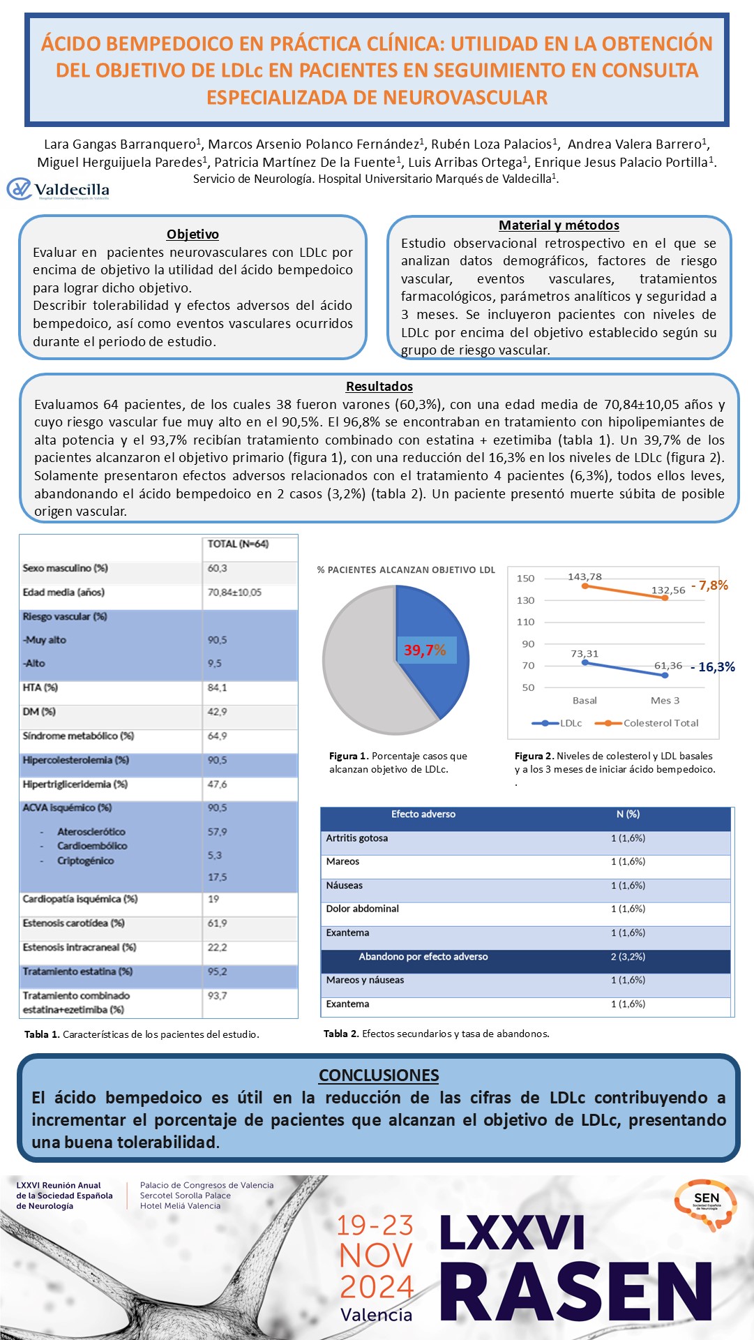 Ácido bempedoico en práctica clínica: utilidad en la obtención del objetivo de LDLc en pacientes en seguimiento en consulta especializada de neurovascular