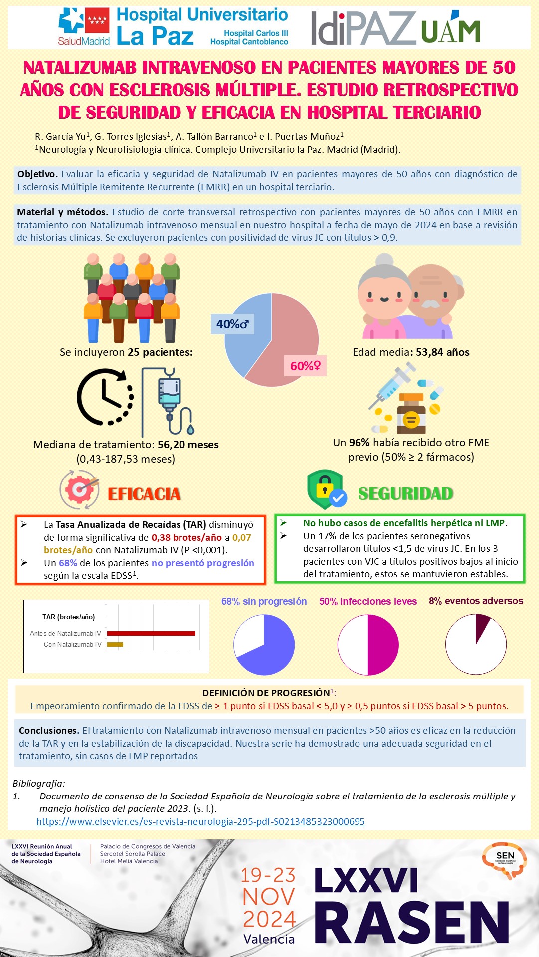 Natalizumab intravenoso en pacientes mayores de 50 años con esclerosis múltiple. Estudio retrospectivo de seguridad y eficacia en hospital terciario