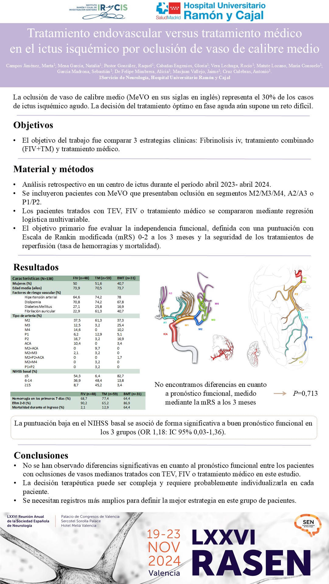 Tratamiento endovascular o médico en el ictus agudo por oclusión de vaso de calibre medio: ¿Cuál es la mejor opción?