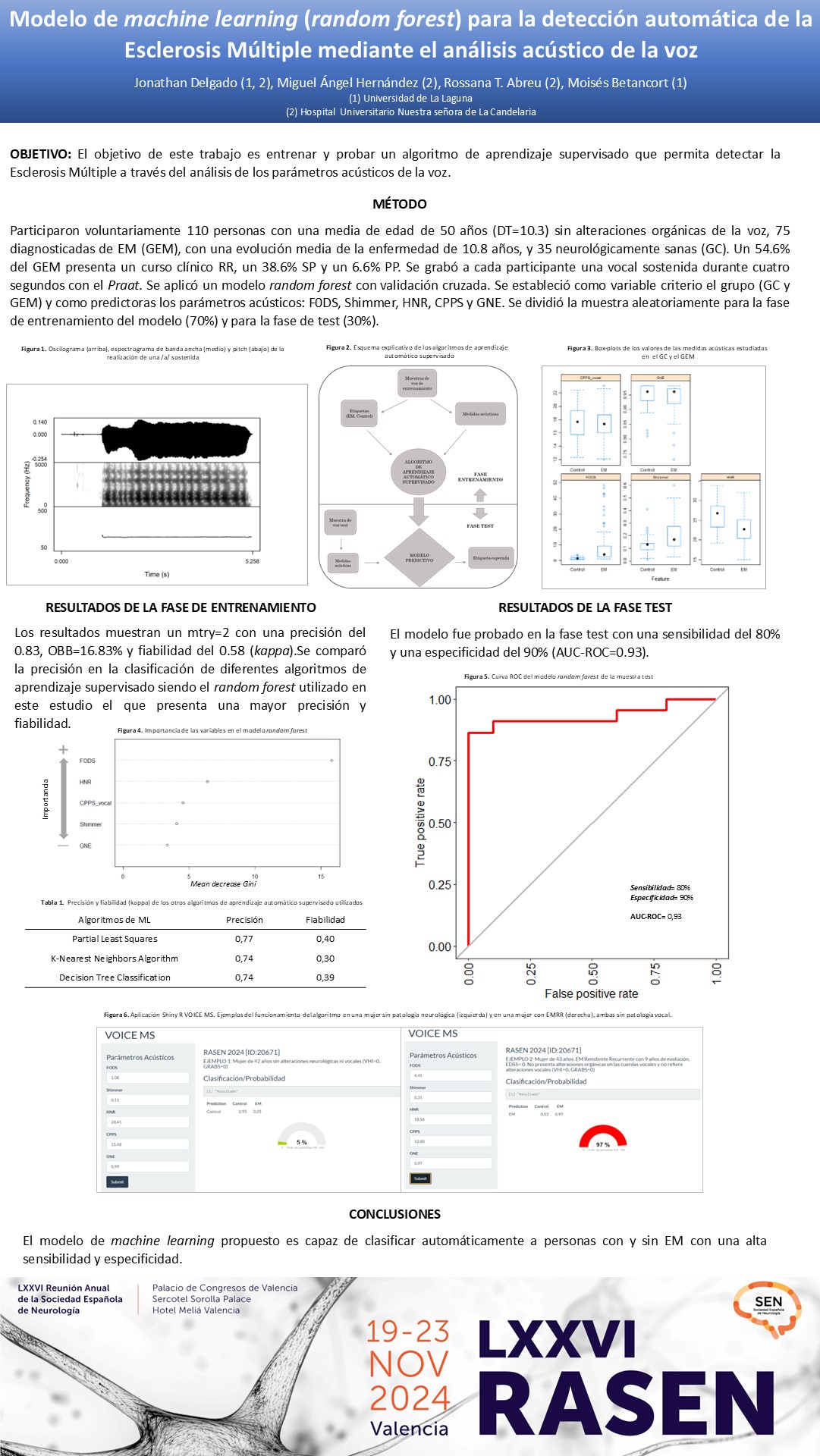 Modelo de machine learning (random forest) para la detección automática de la Esclerosis Múltiple mediante el análisis acústico de la voz