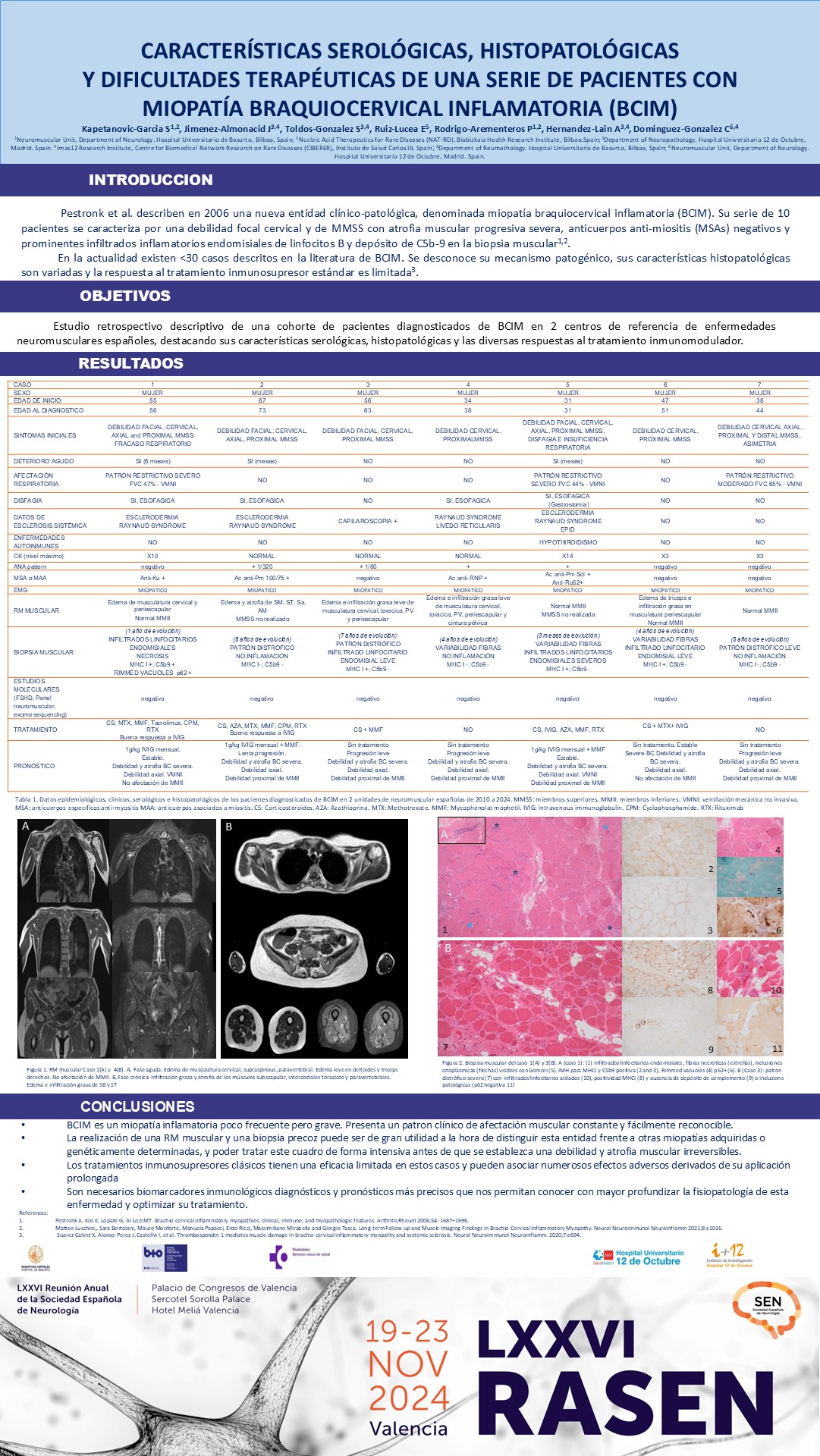 Características serológicas, histopatológicas y dificultades terapéuticas de una serie de pacientes con miopatía braquiocervical inflamatoria (BCIM)