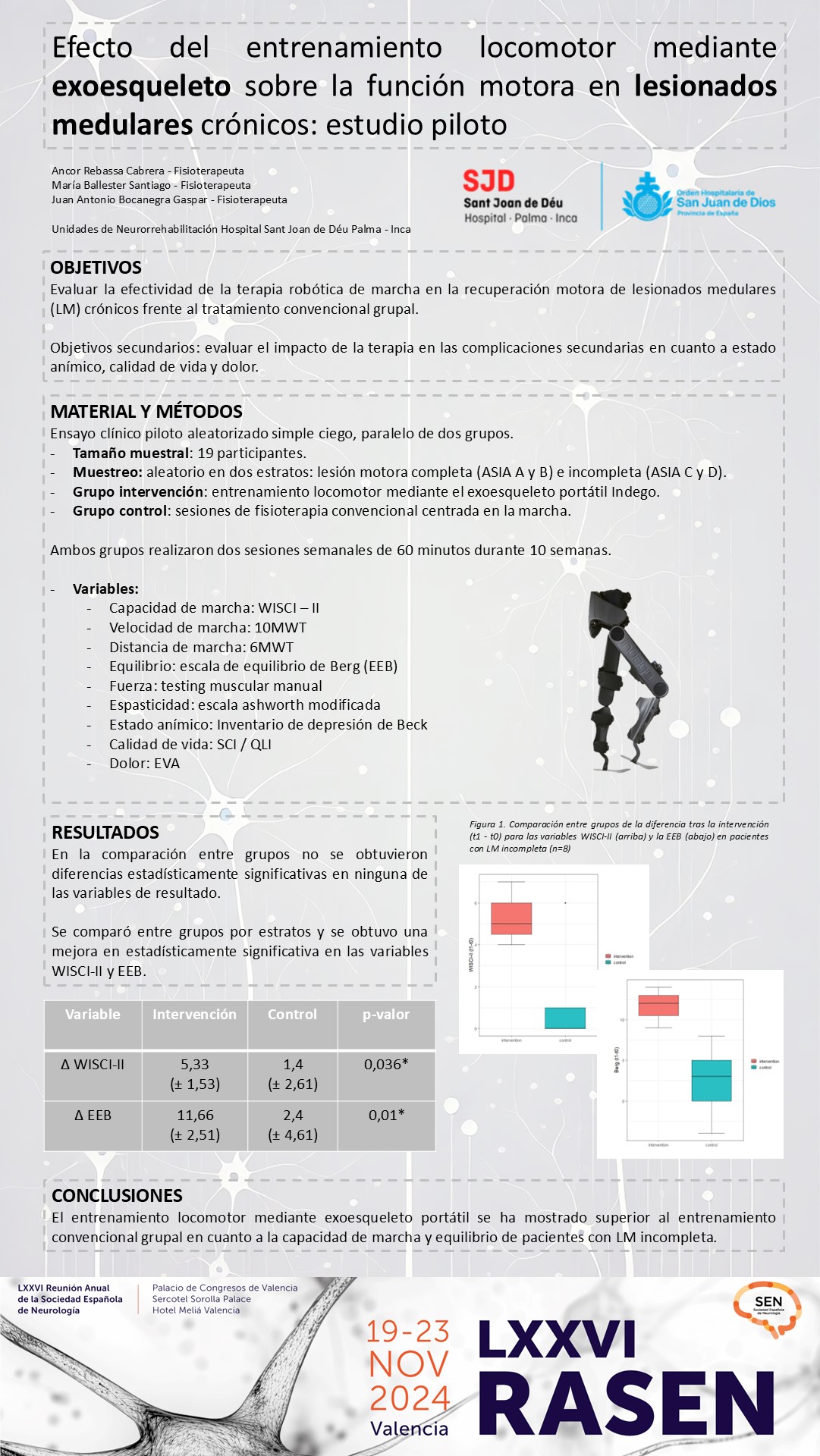 Efecto del entrenamiento locomotor mediante exoesqueleto sobre la función motora en lesionados medulares crónicos. Estudio piloto