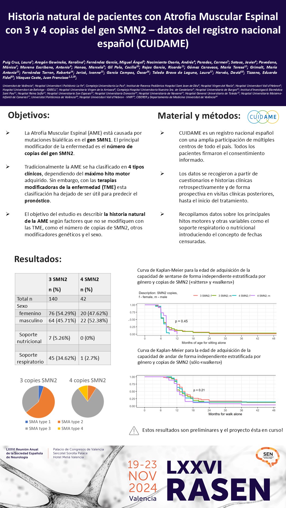 Historia natural de pacientes con Atrofia Muscular Espinal con 3 y 4 copias del gen SMN2 – datos del registro nacional español (CUIDAME)