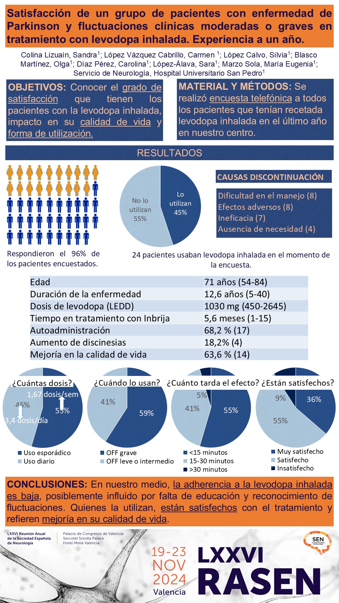 Satisfacción de un grupo de pacientes con enfermedad de Parkinson y fluctuaciones clínicas moderadas o graves en tratamiento con levodopa inhalada. Experiencia a un año