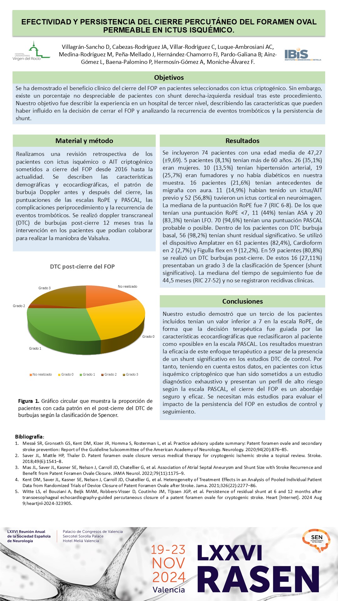 Estudio observacional sobre la efectividad y persistencia tras cierre percutáneo del foramen oval permeable en ictus isquémico