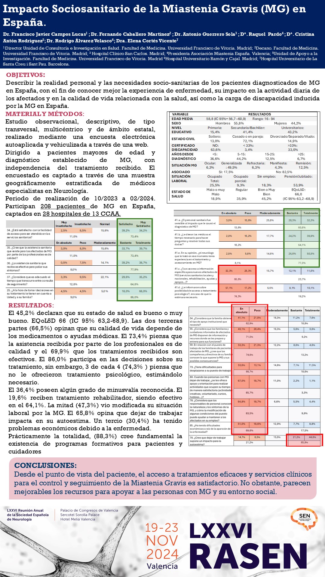 Impacto sociosanitario de la miastenia gravis (MG) en España