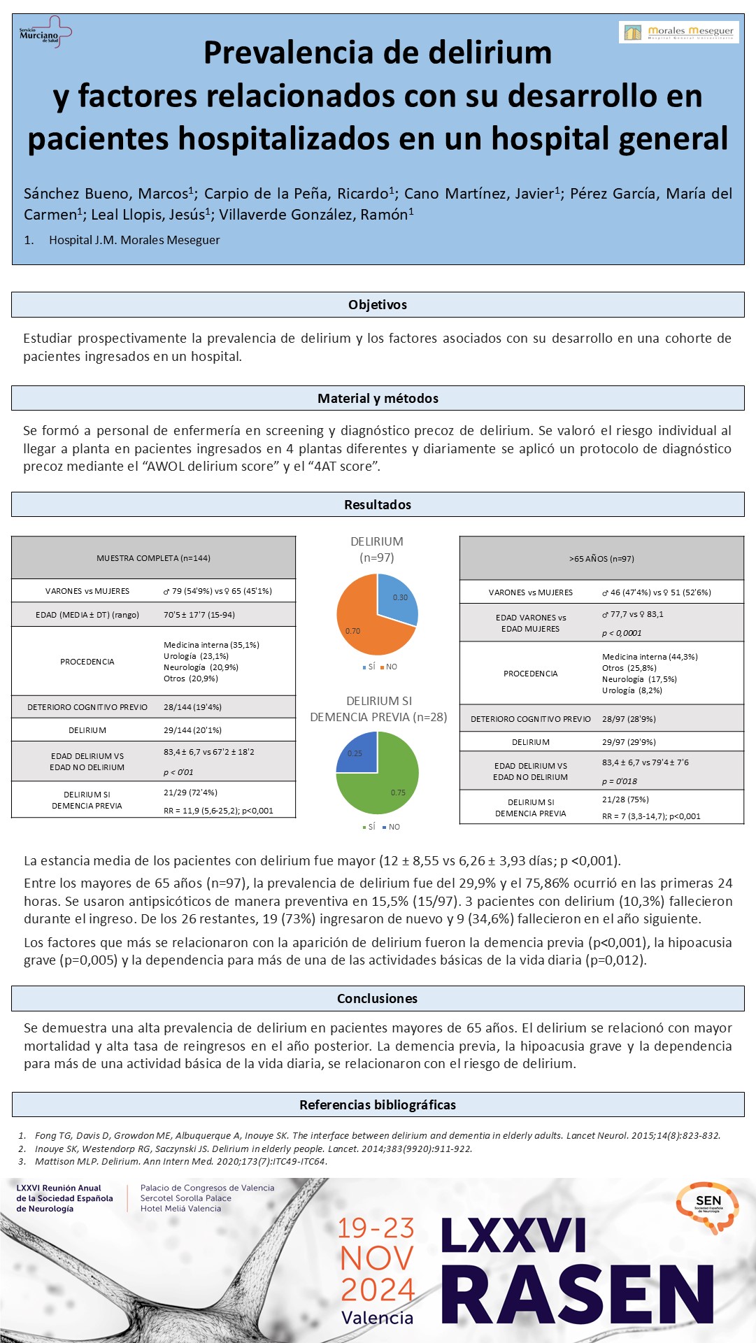 Prevalencia de delirium y factores relacionados con su desarrollo en pacientes hospitalizados en un hospital general