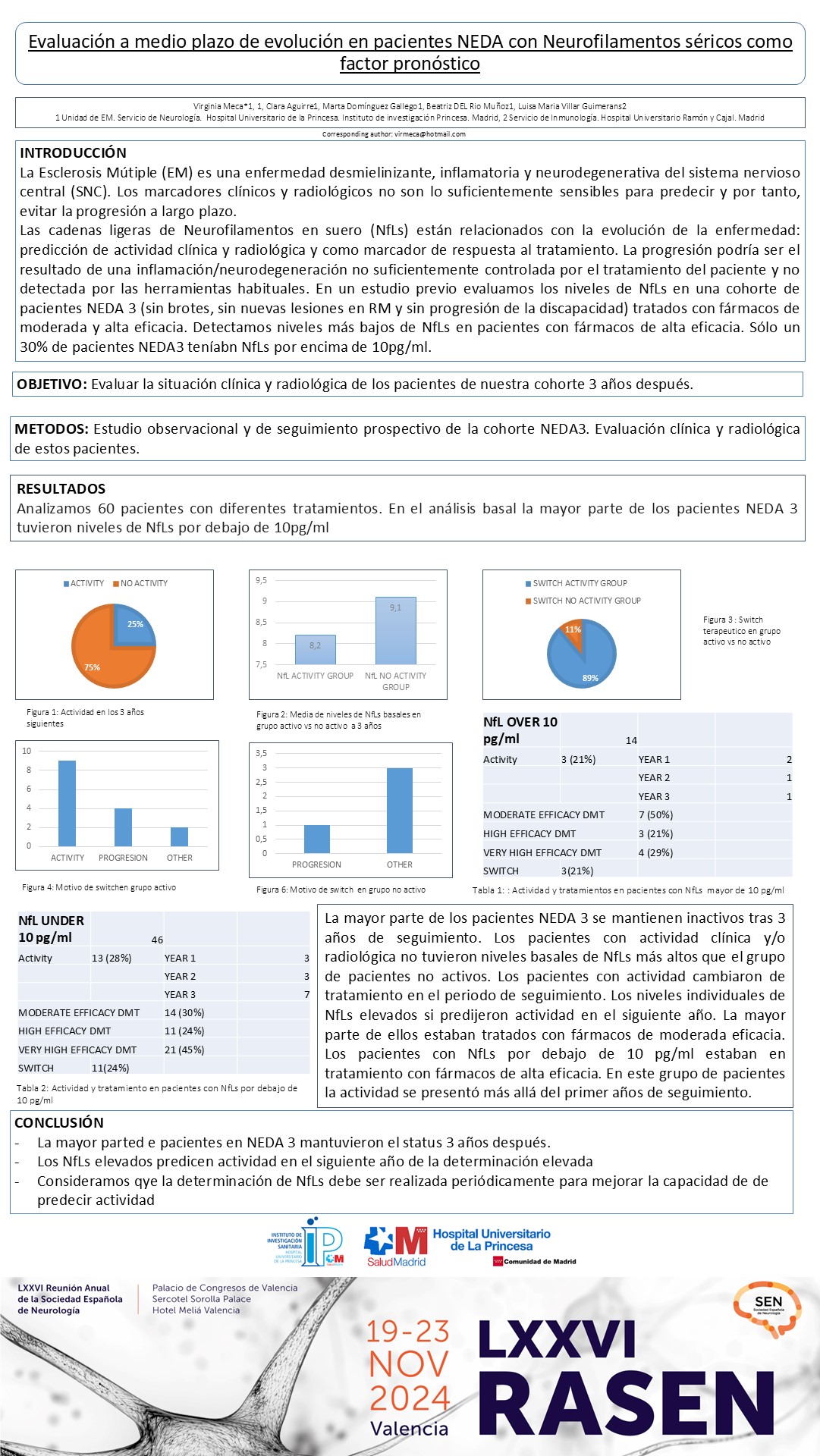 Evaluación a medio plazo de evolución en pacientes NEDA con Neurofilamentos séricos como factor pronóstico