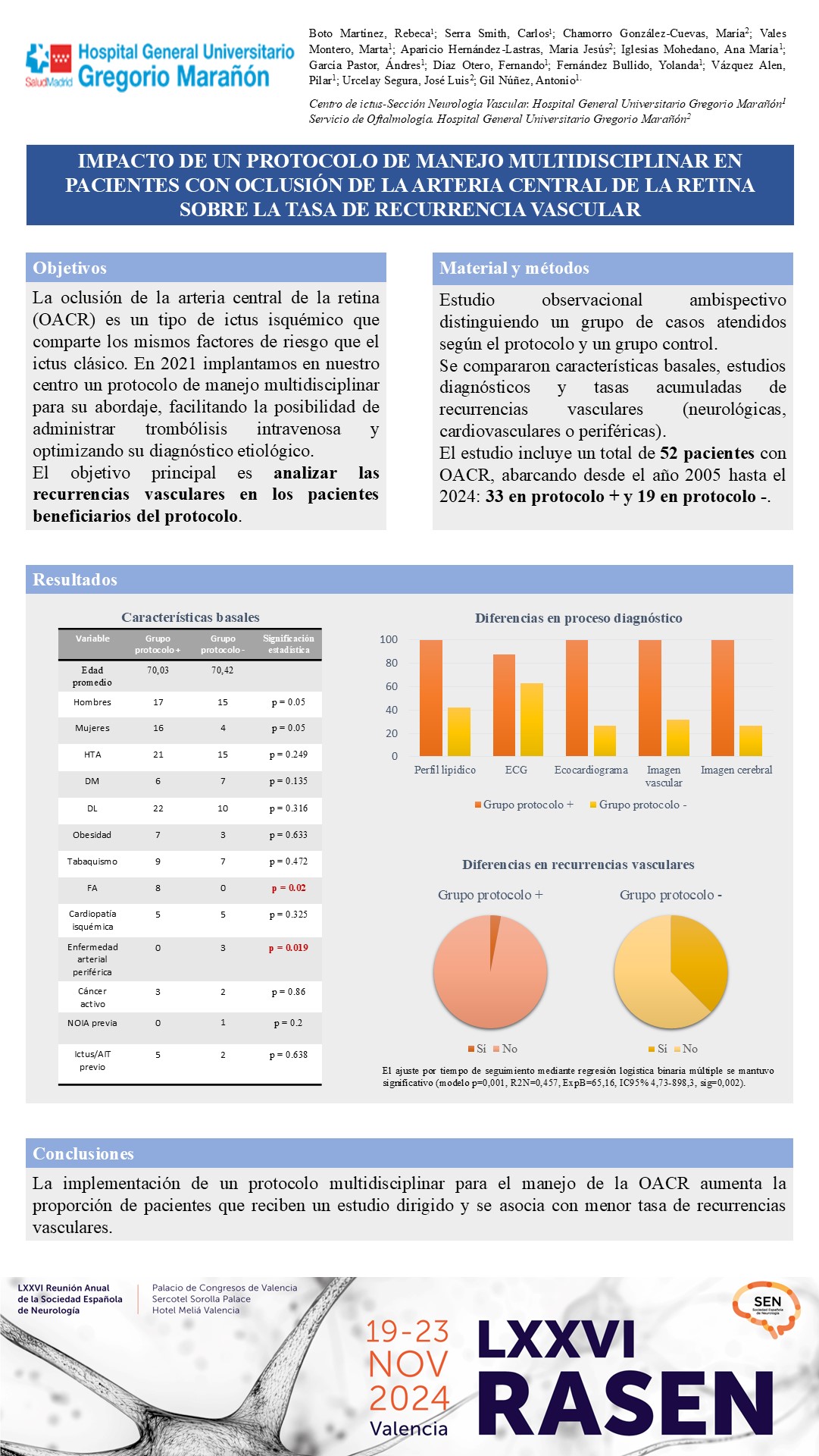 Impacto de un protocolo de manejo multidisciplinar en pacientes con oclusión de la arteria central de la retina sobre la tasa de recurrencia vascular