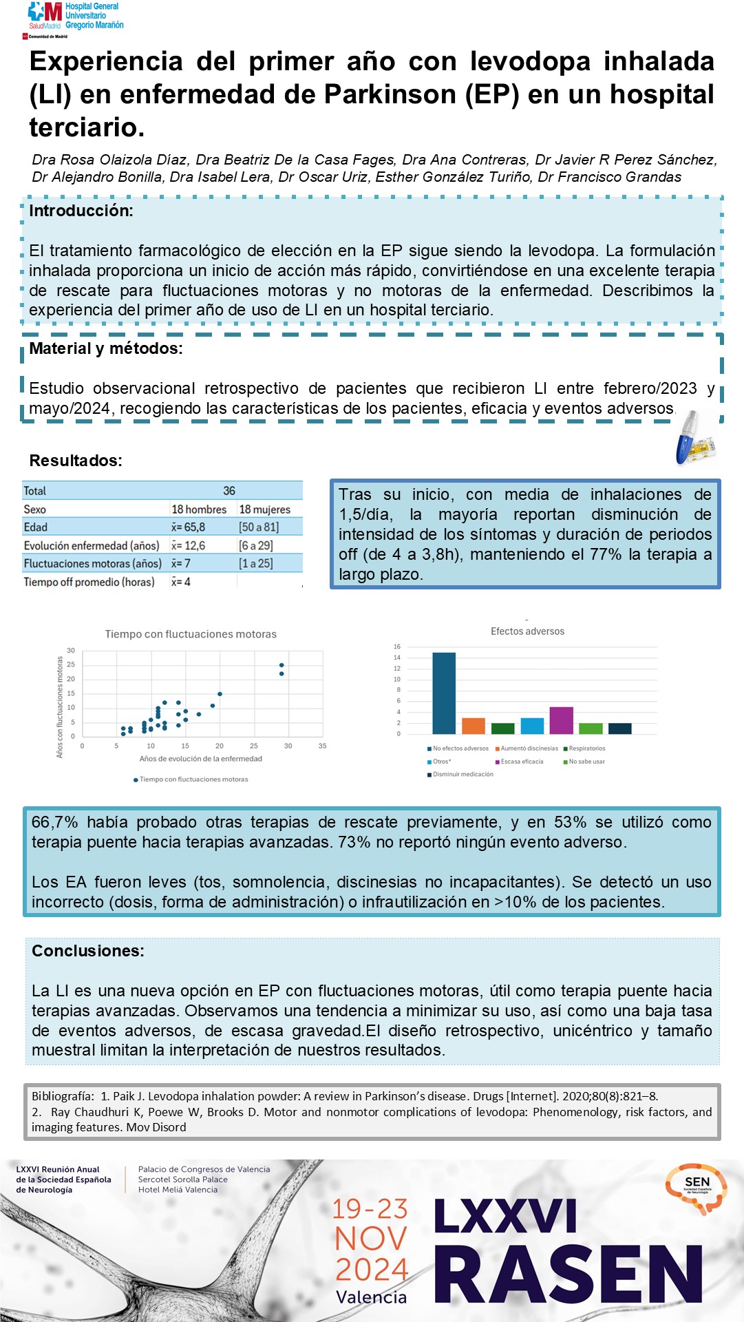 Experiencia del primer año con levodopa inhalada (LI) en enfermedad de Parkinson (EP) en un hospital terciario