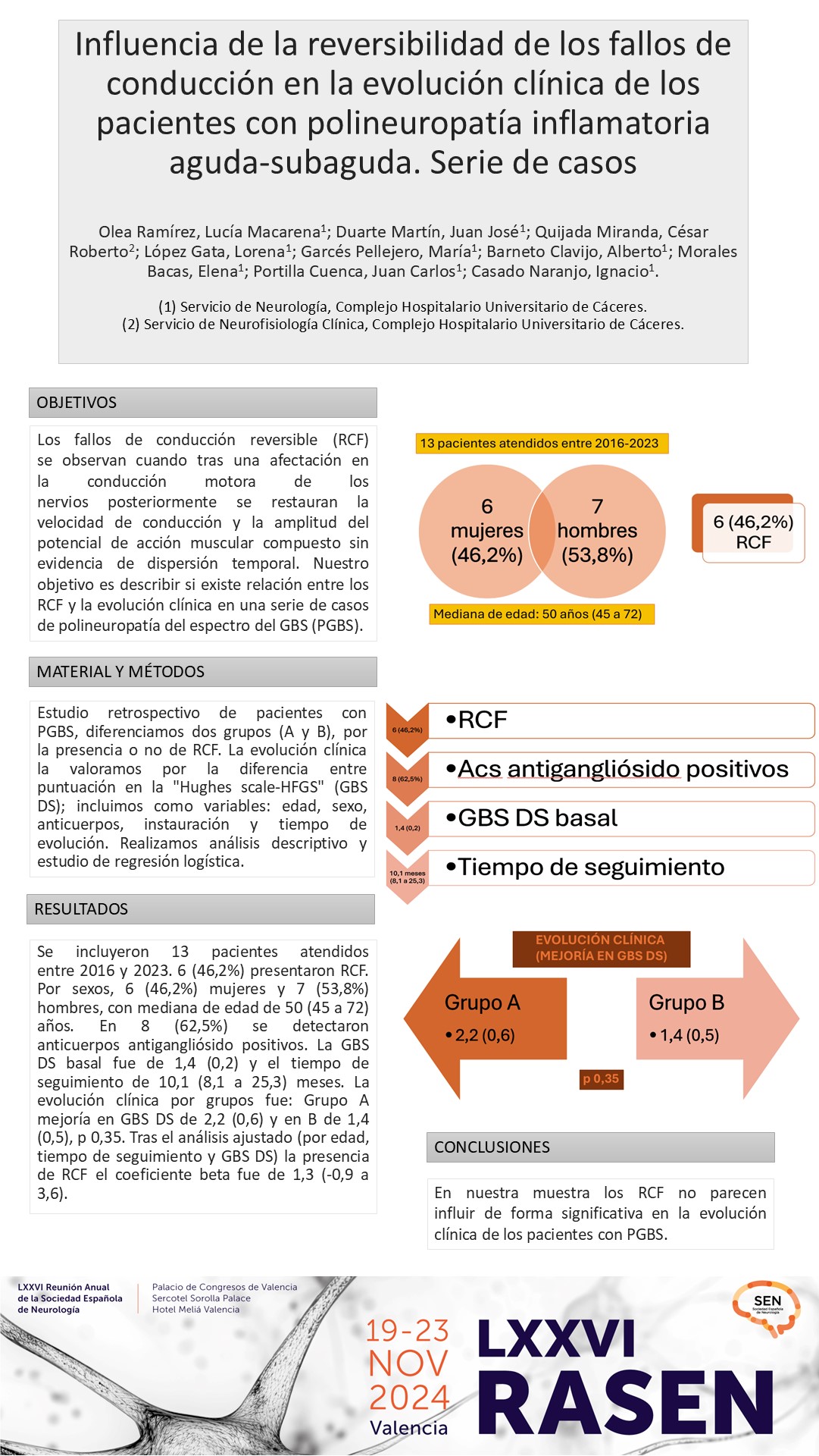 Influencia de la reversibilidad de los fallos de conducción en la evolución clínica de los pacientes con polineuropatía inflamatoria aguda-subaguda. Serie de casos