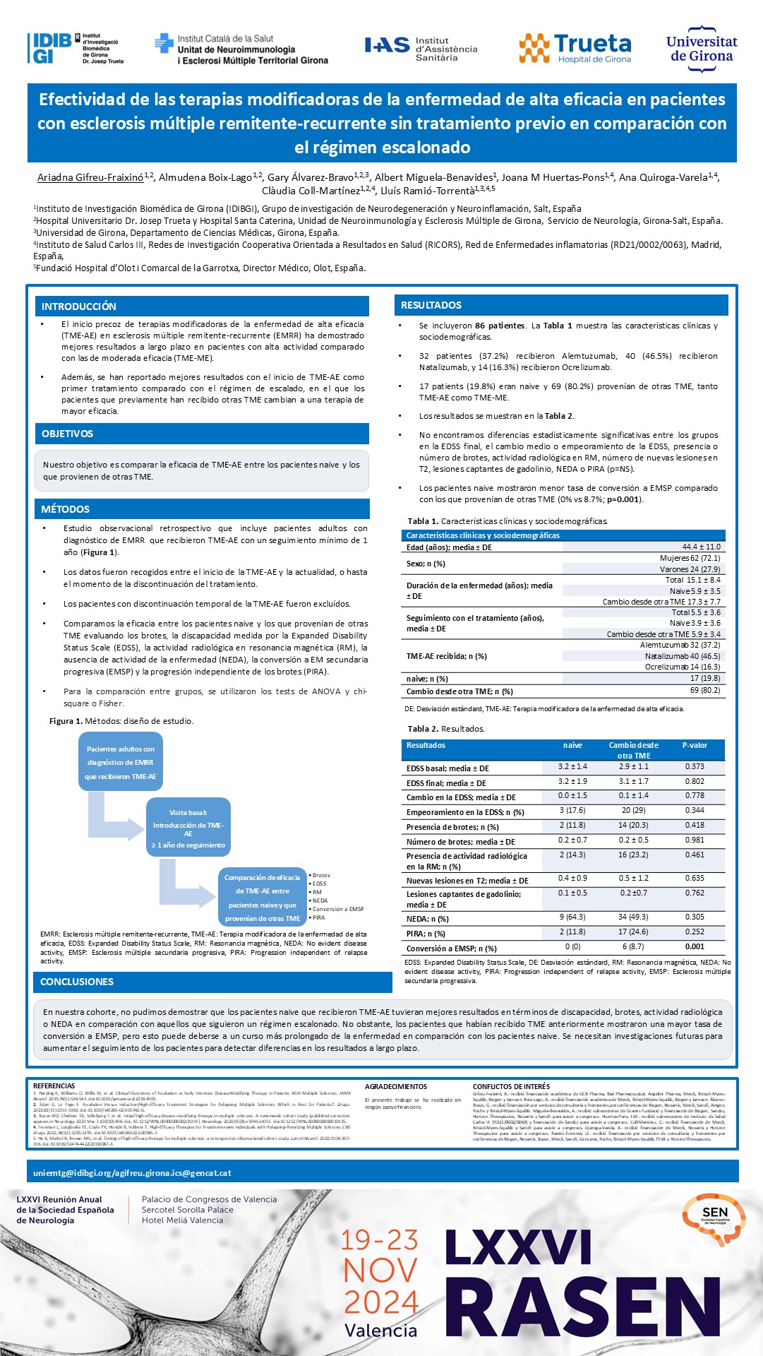 Efectividad de las terapias modificadoras de la enfermedad de alta eficacia en pacientes con esclerosis múltiple remitente-recurrente sin tratamiento previo en comparación con el régimen escalonado