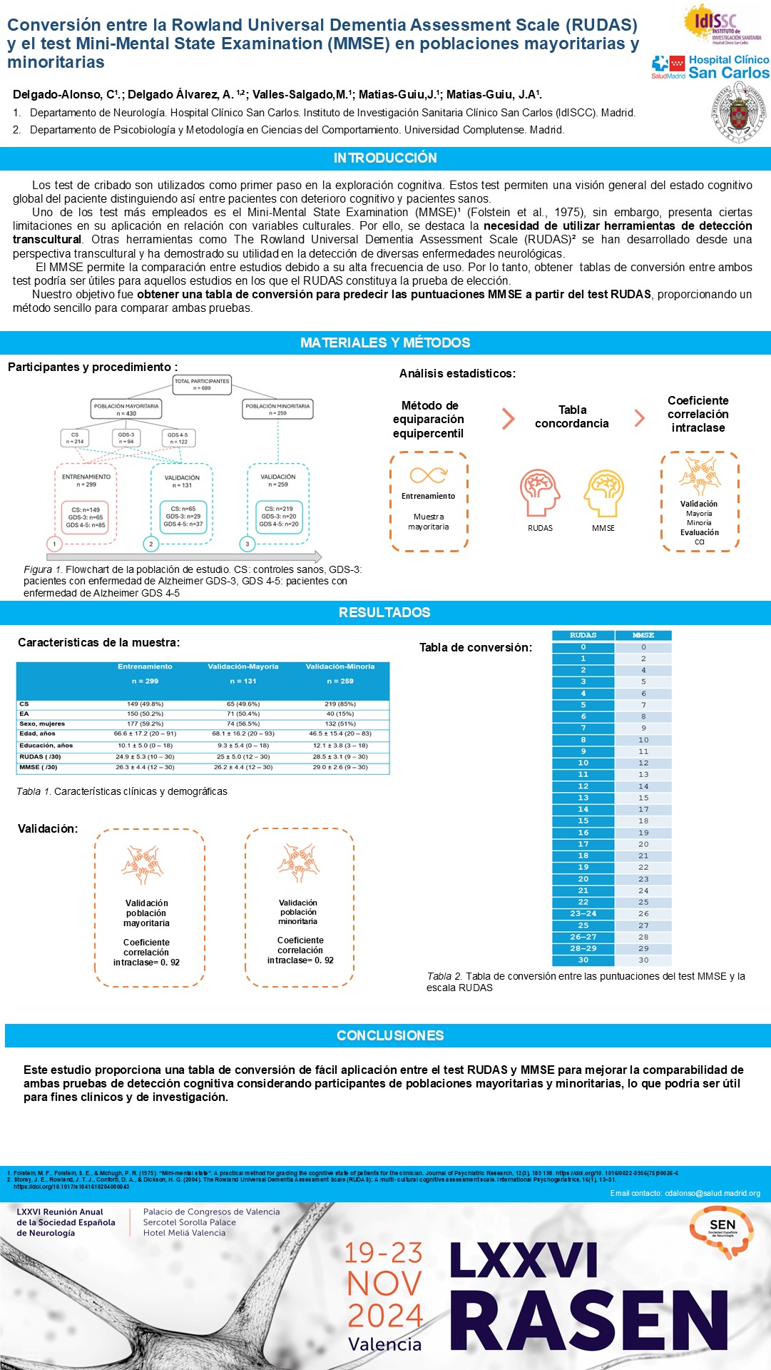 Conversión entre la Rowland Universal Dementia Assessment Scale (RUDAS) y el test Mini-Mental State Examination (MMSE) en poblaciones mayoritarias y minoritarias