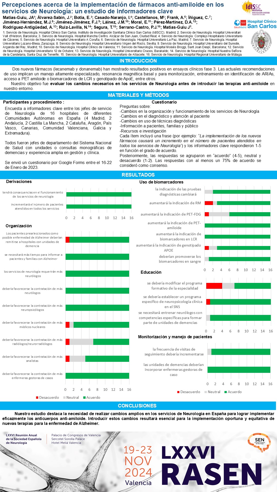 Percepciones acerca de la implementación de fármacos anti-amiloide en los servicios de Neurología: estudio de informadores clave