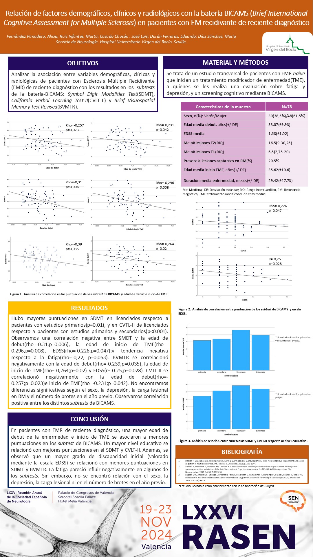 Relación de factores demográficos, clínicos y radiológicos con la batería BICAMS (Brief International Cognitive Assessment for Multiple Sclerosis) en pacientes con EM recidivante de reciente diagnóstico