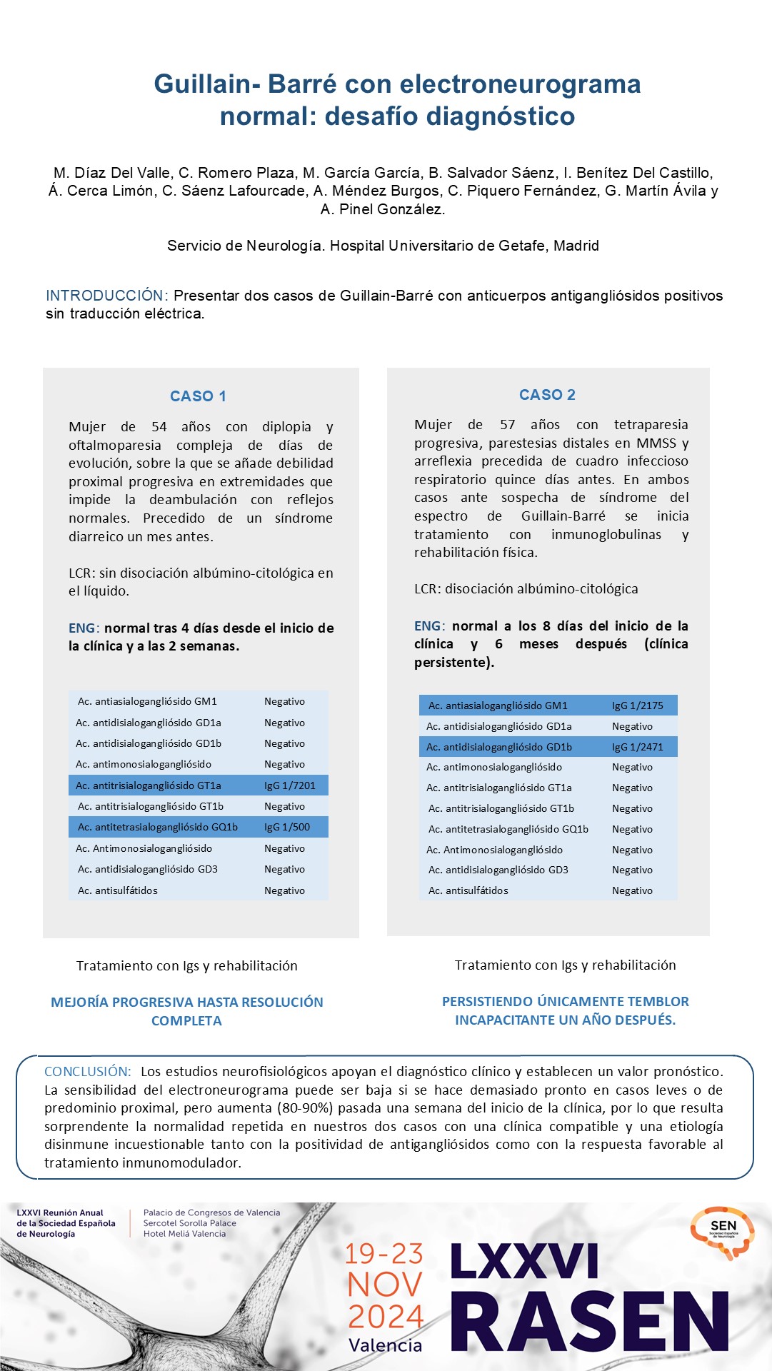 Guillain- Barré con electroneurograma normal: desafío diagnóstico