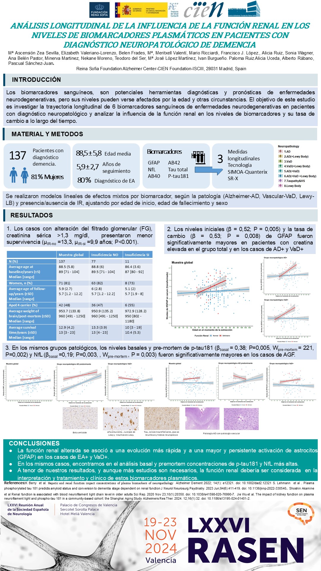 Análisis longitudinal de la influencia de la insuficiencia renal en los niveles de biomarcadores plasmáticos en pacientes con diagnóstico neuropatológico de demencia