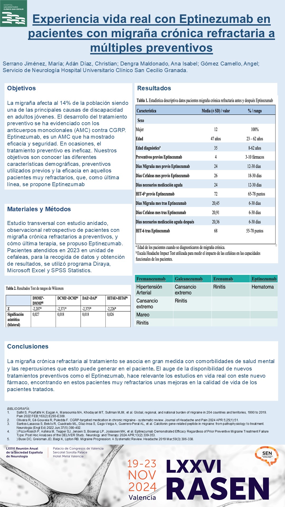 Experiencia en vida real con Eptinezumab en pacientes con migraña crónica refractaria a múltiples preventivos