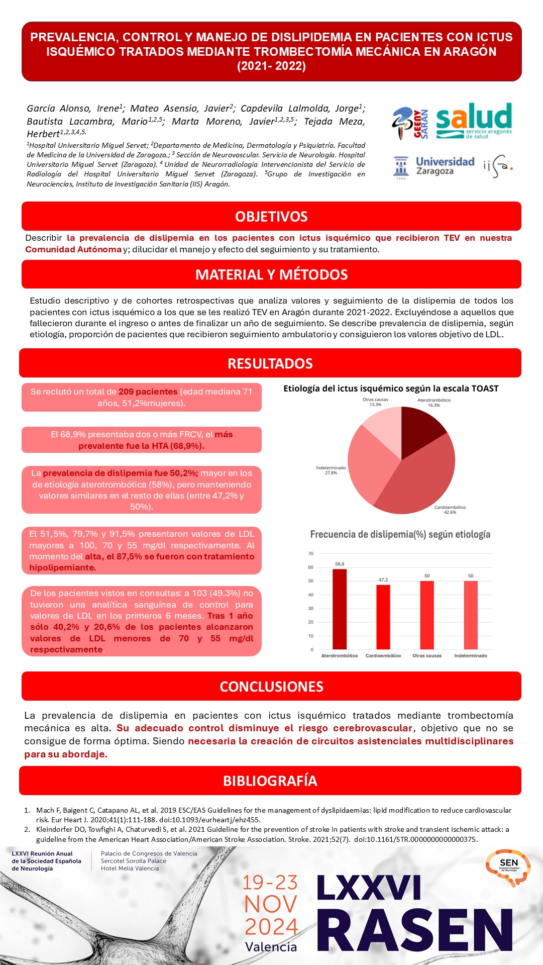 Prevalencia, control y manejo de  dislipidemia en pacientes con ictus isquémico tratados mediante trombectomía mecánica en Aragón (2021- 2022)