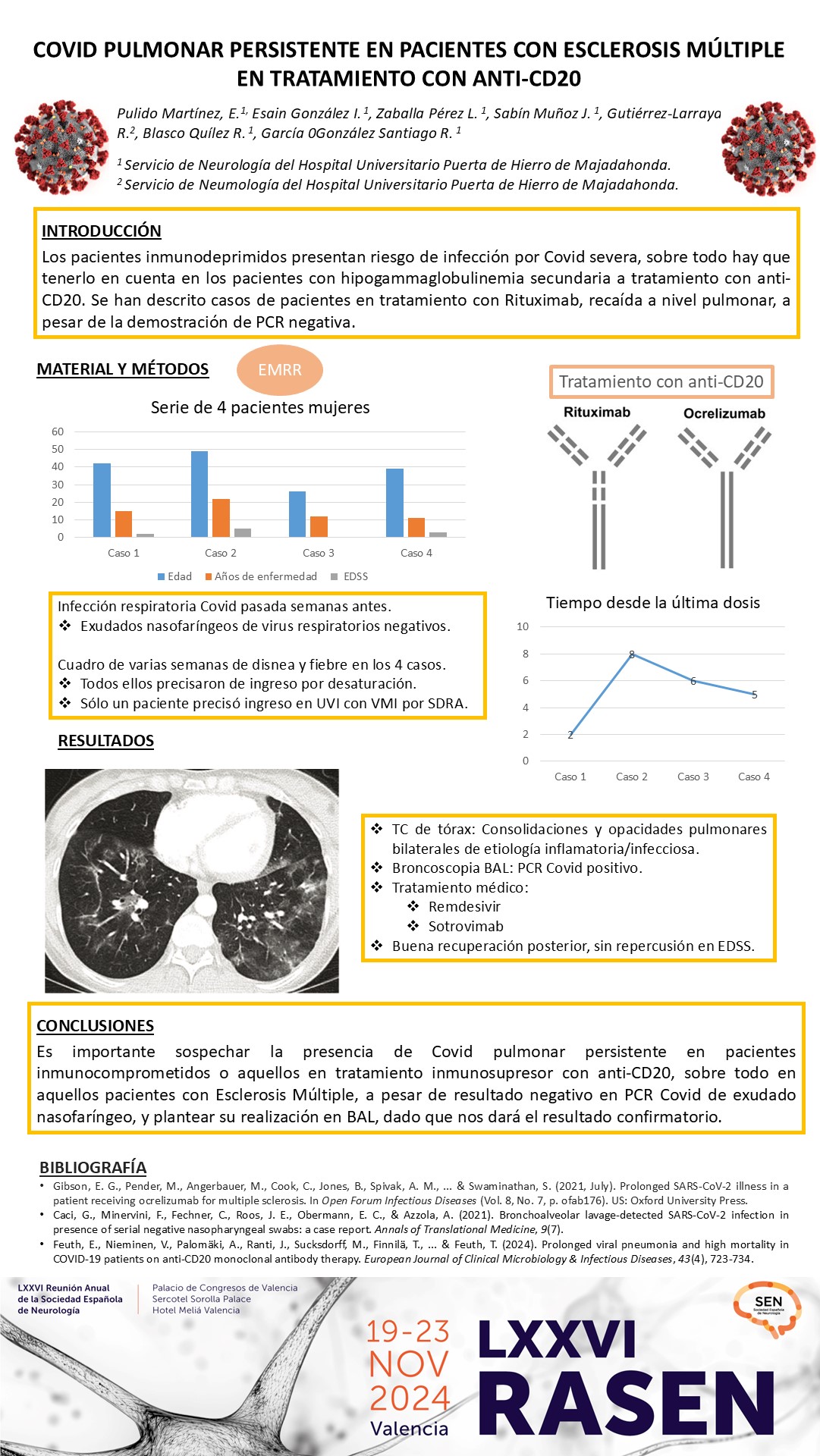Covid pulmonar persistente en pacientes con Esclerosis Múltiple en tratamiento con anti-CD20