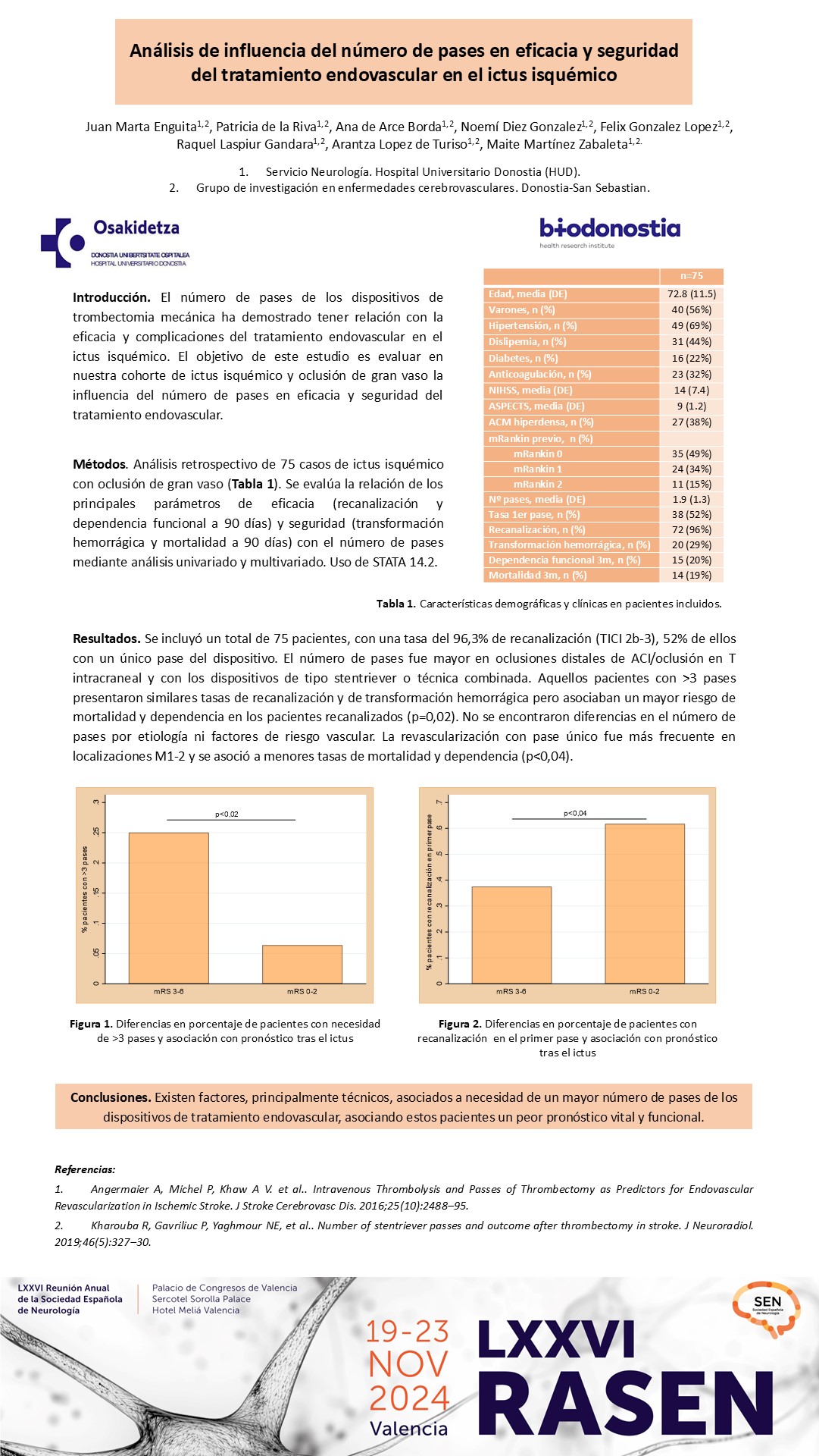 Análisis de influencia del número de pases en eficacia y seguridad del tratamiento endovascular en el ictus isquémico  