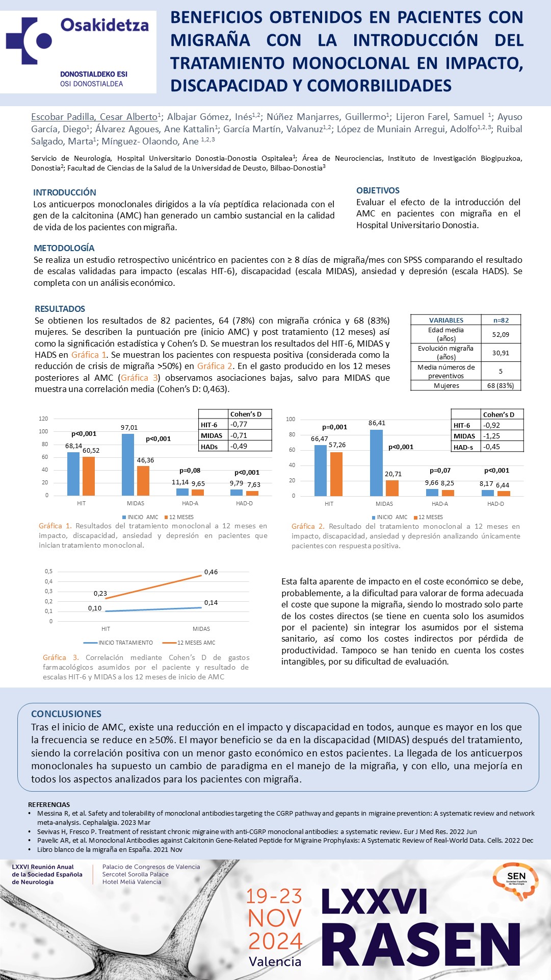 Beneficios obtenidos en pacientes con migraña con la introducción del tratamiento monoclonal en impacto, discapacidad y comorbilidades