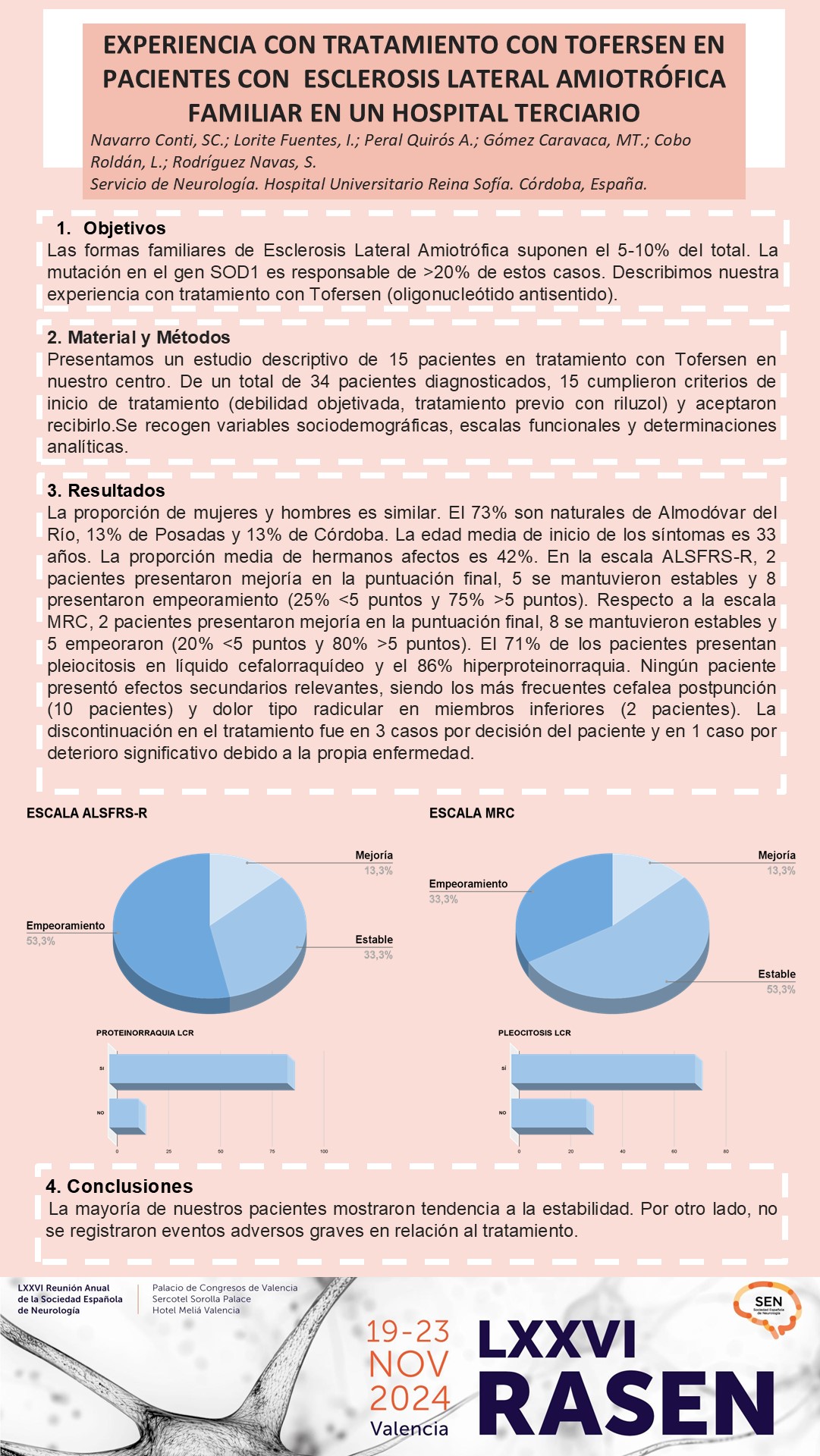 Experiencia con tratamiento con Tofersen en pacientes con Esclerosis Lateral Amiotrófica familiar en un hospital terciario