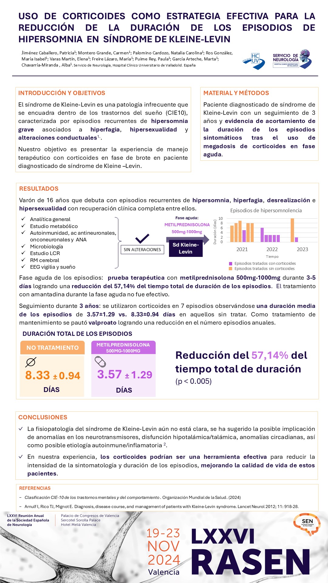 Uso de corticoides como estrategia eficaz para la reducción de la duración de los episodios de hipersomnia en síndrome de Kleine-Levin