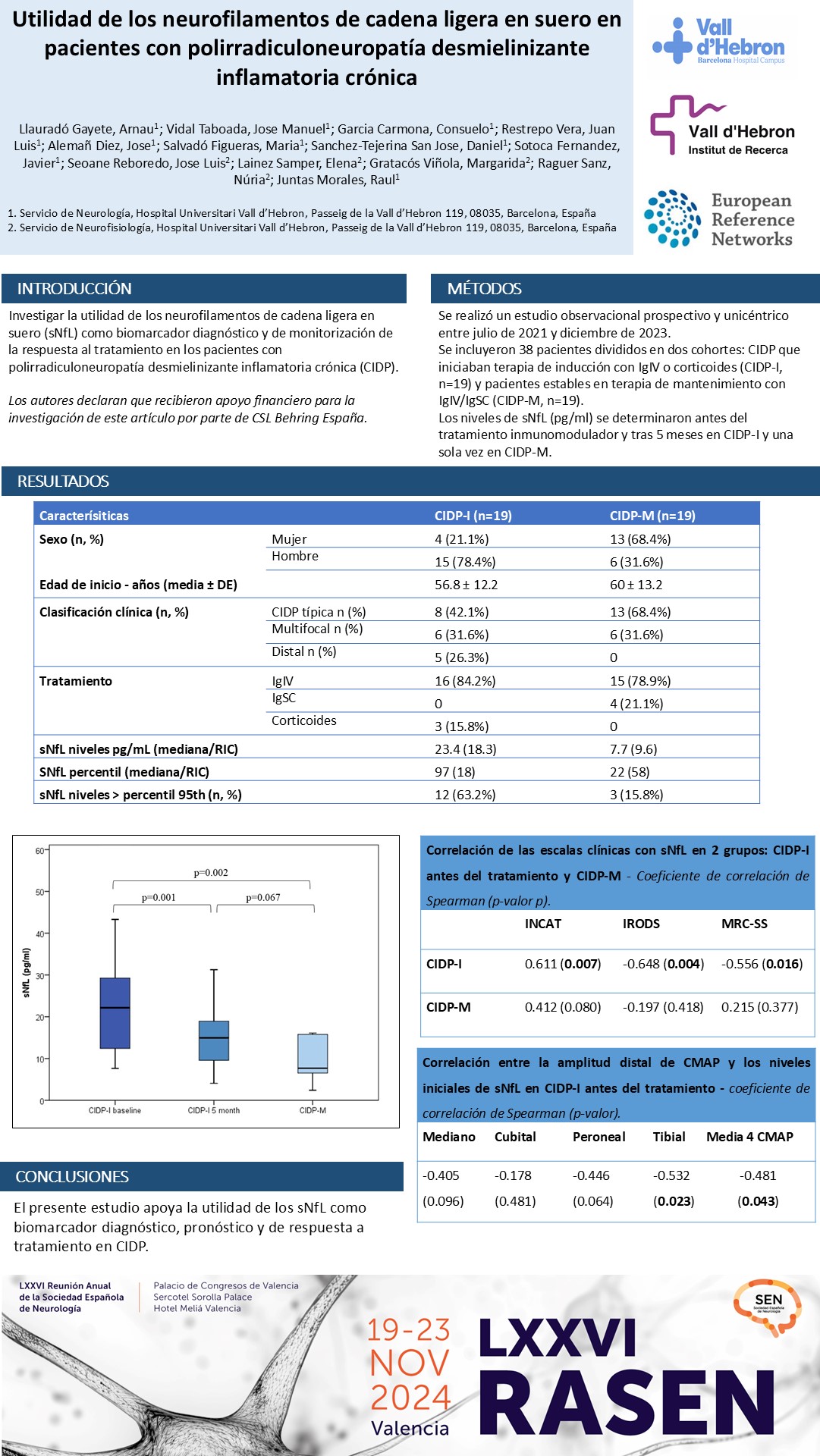 Utilidad de los neurofilamentos de cadena ligera en suero en pacientes con polirradiculoneuropatía desmielinizante inflamatoria crónica