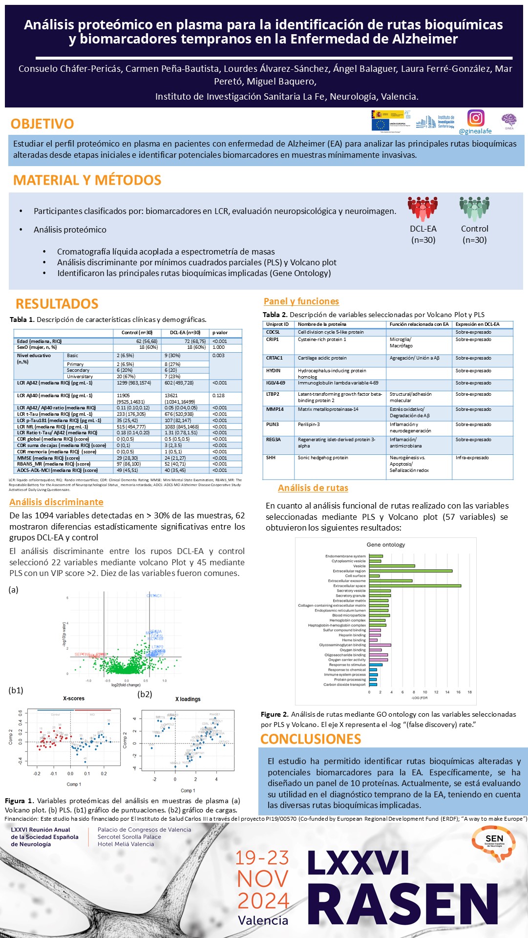 Análisis proteómico en plasma para la identificación de rutas bioquímicas y biomarcadores tempranos en la Enfermedad de Alzheimer