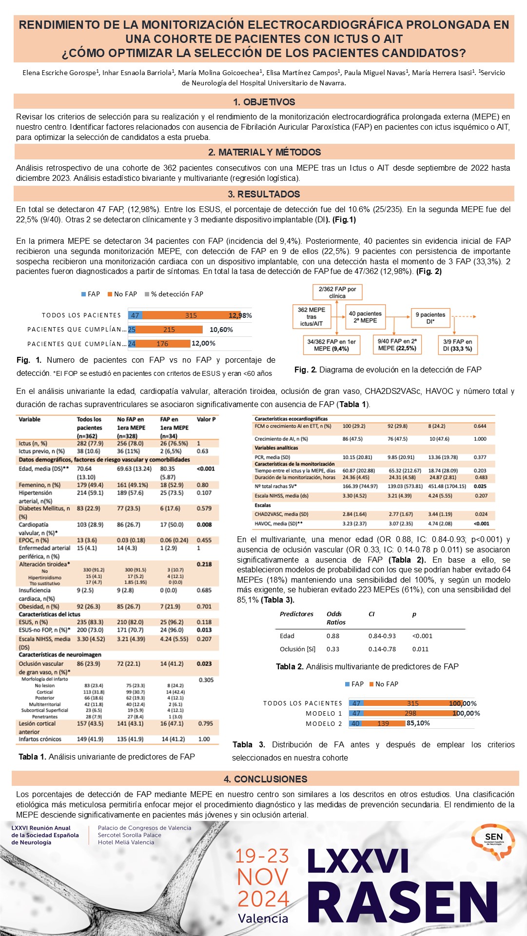 Rendimiento de la monitorización electrocardiográfica prolongada en una cohorte de pacientes con ictus o AIT ¿Cómo optimizar la selección de los pacientes candidatos?