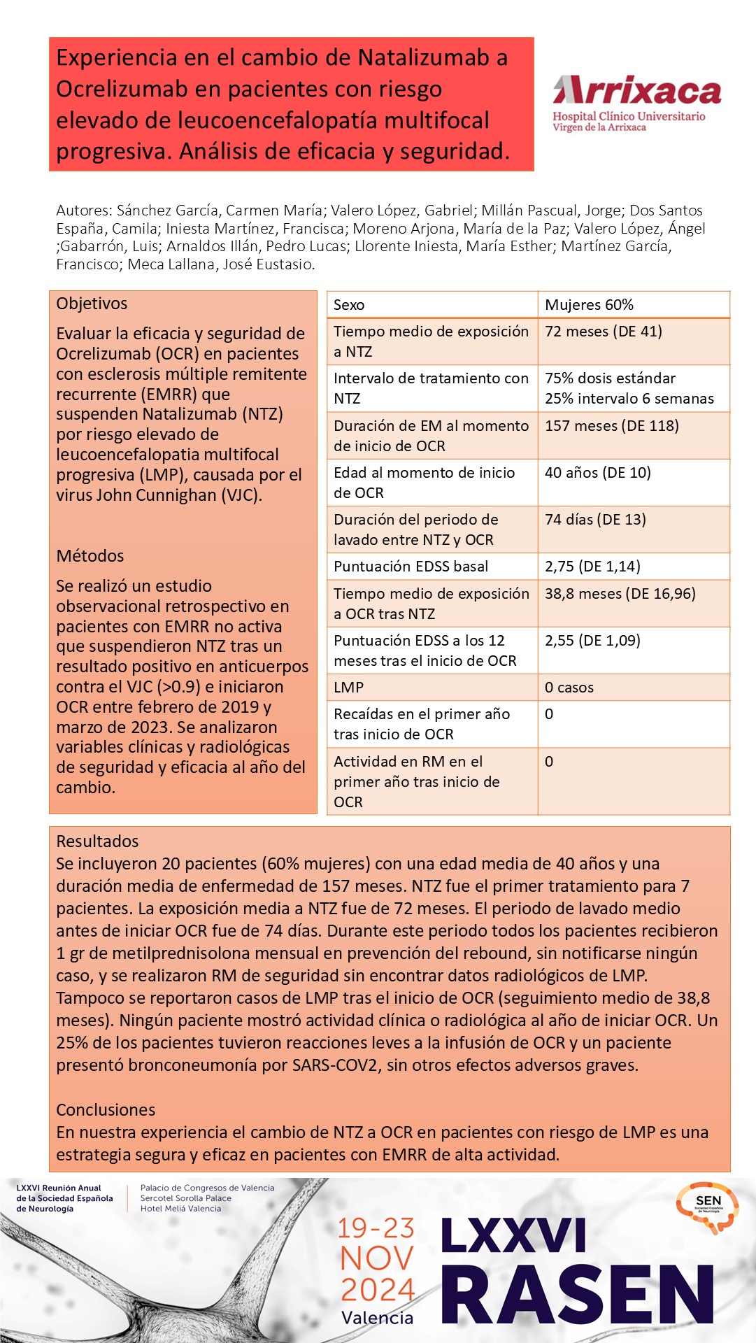 Experiencia en el cambio de Natalizumab a Ocrelizumab en pacientes con riesgo elevado de leucoencefalopatía multifocal progresiva. Análisis de eficacia y seguridad