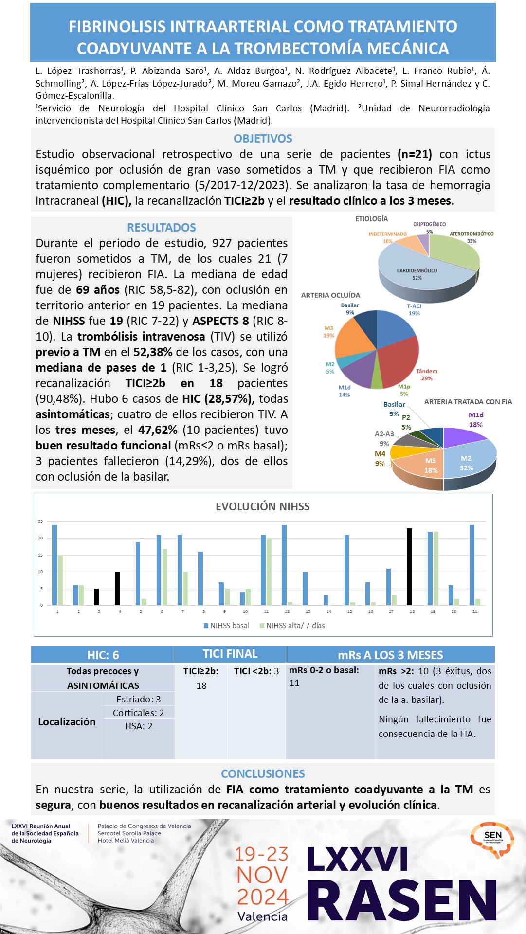 Fibrinolisis intraarterial como tratamiento coadyuvante a la trombectomía mecánica