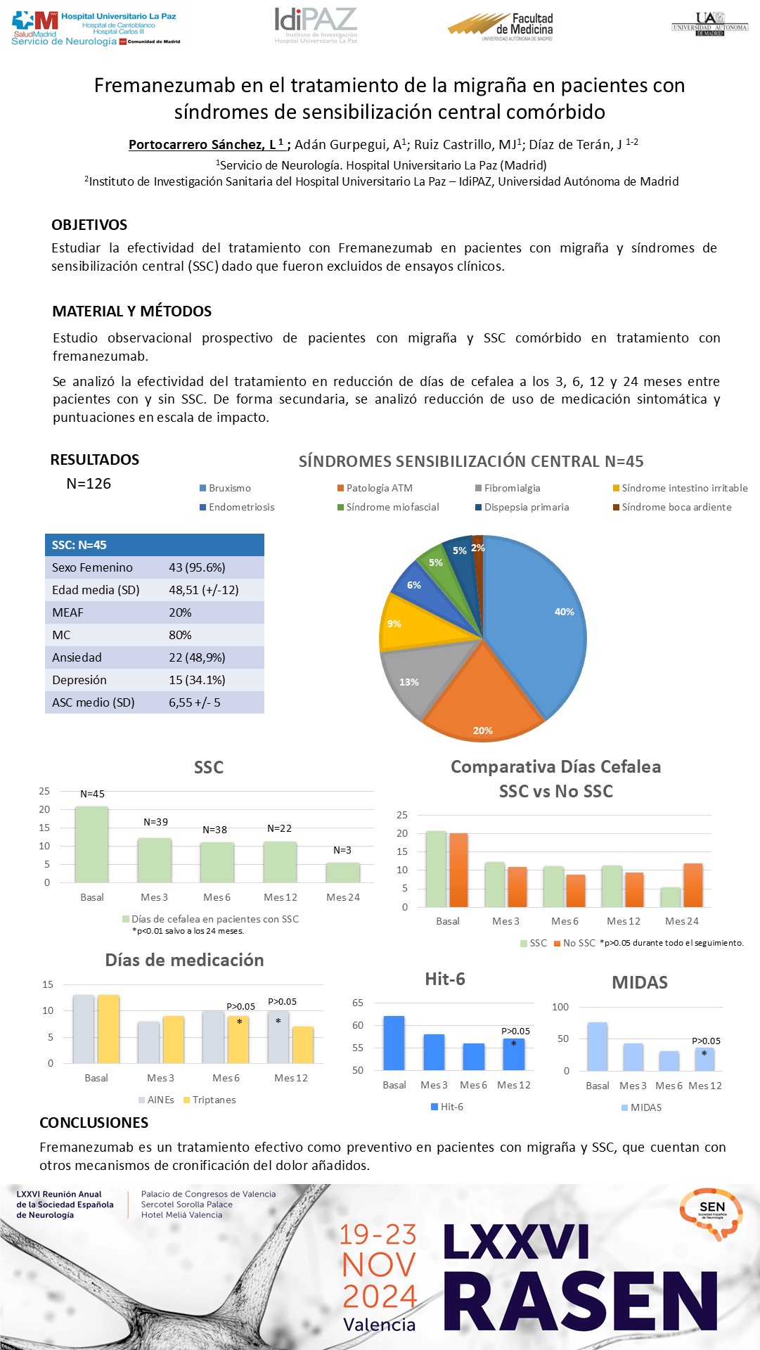 Fremanezumab en el tratamiento de la migraña en pacientes con síndromes de sensibilización central comórbido