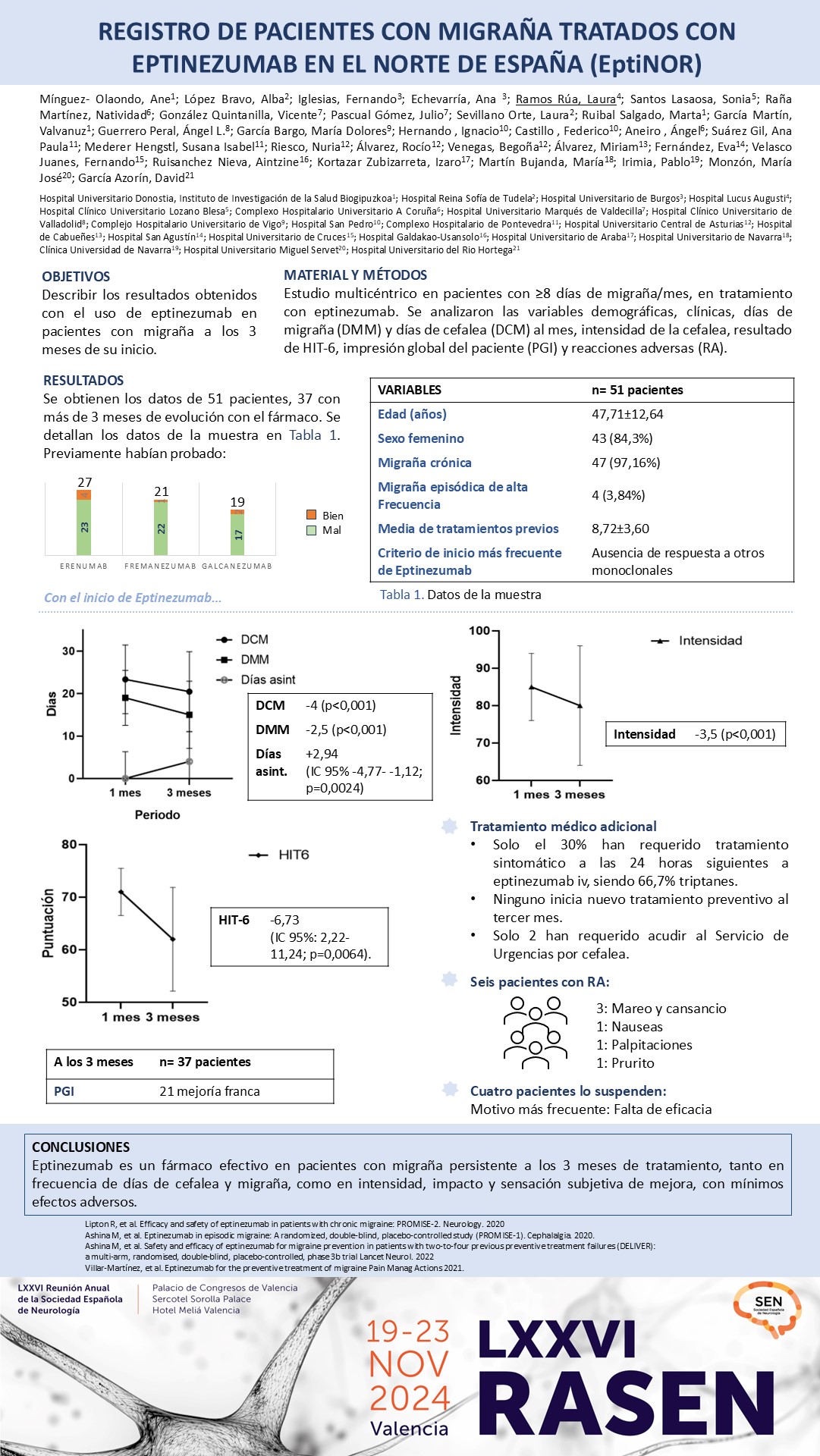 Registro de pacientes con migraña tratados con eptinezumab en el norte de España (EptiNOR)