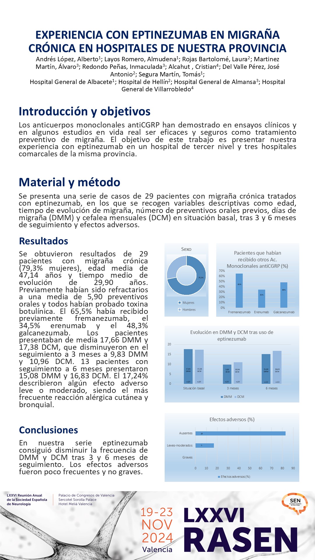 Experiencia con Eptinezumab en migraña crónica en hospitales de nuestra provincia