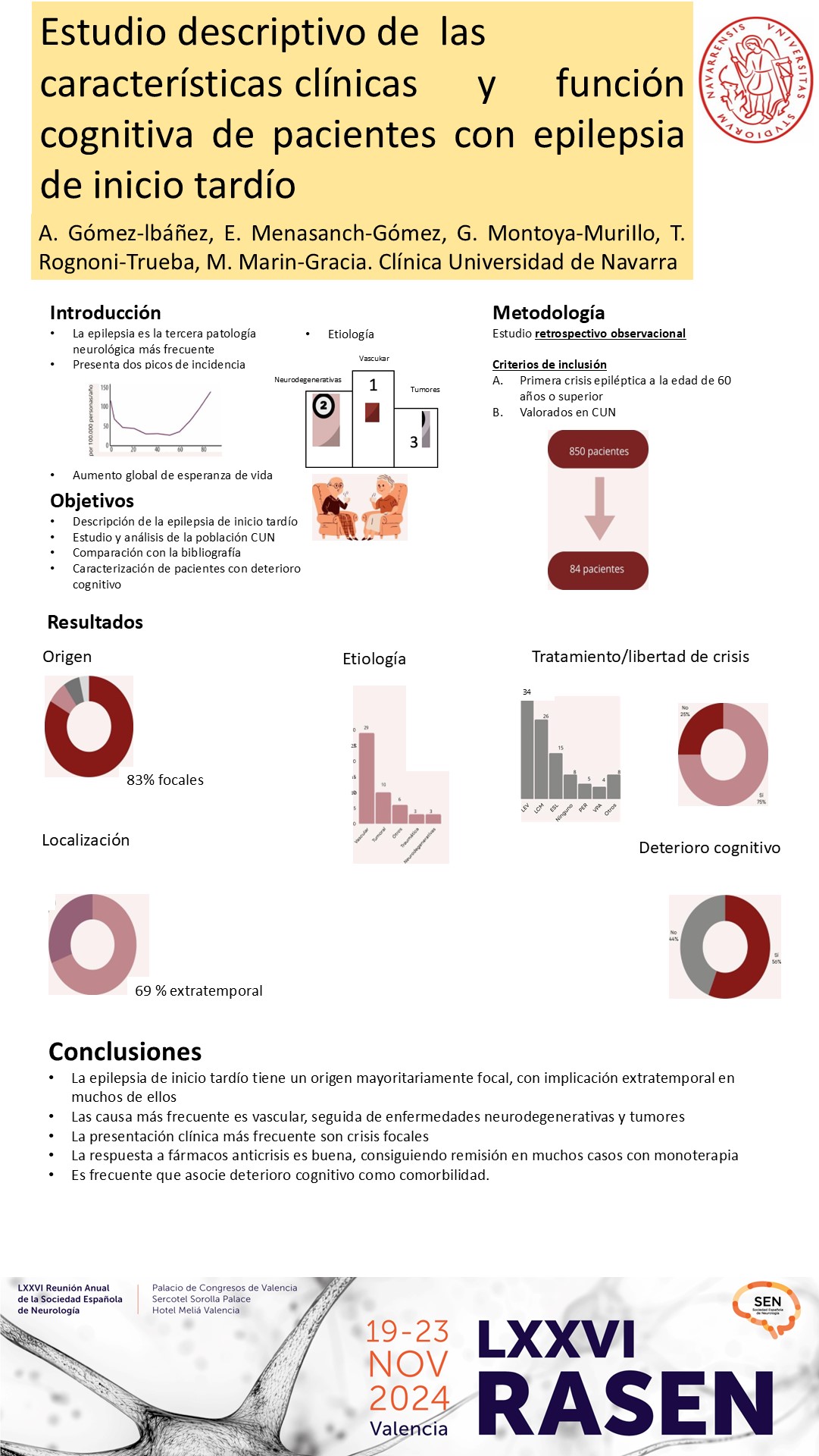 Estudio descriptivo de las características clínicas y función cognitiva de pacientes con epilepsia de inicio tardío