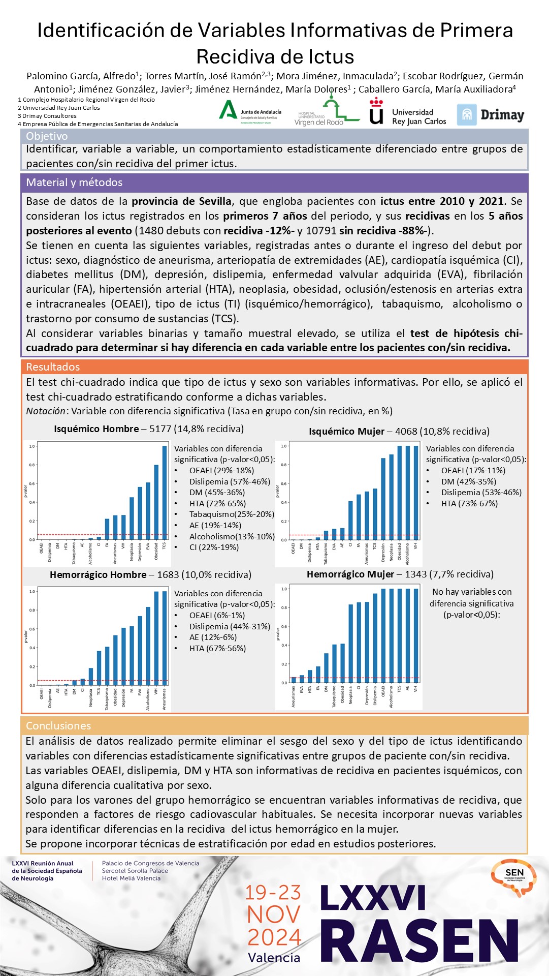 Identificación de Variables Informativas de Primera Recidiva de Ictus