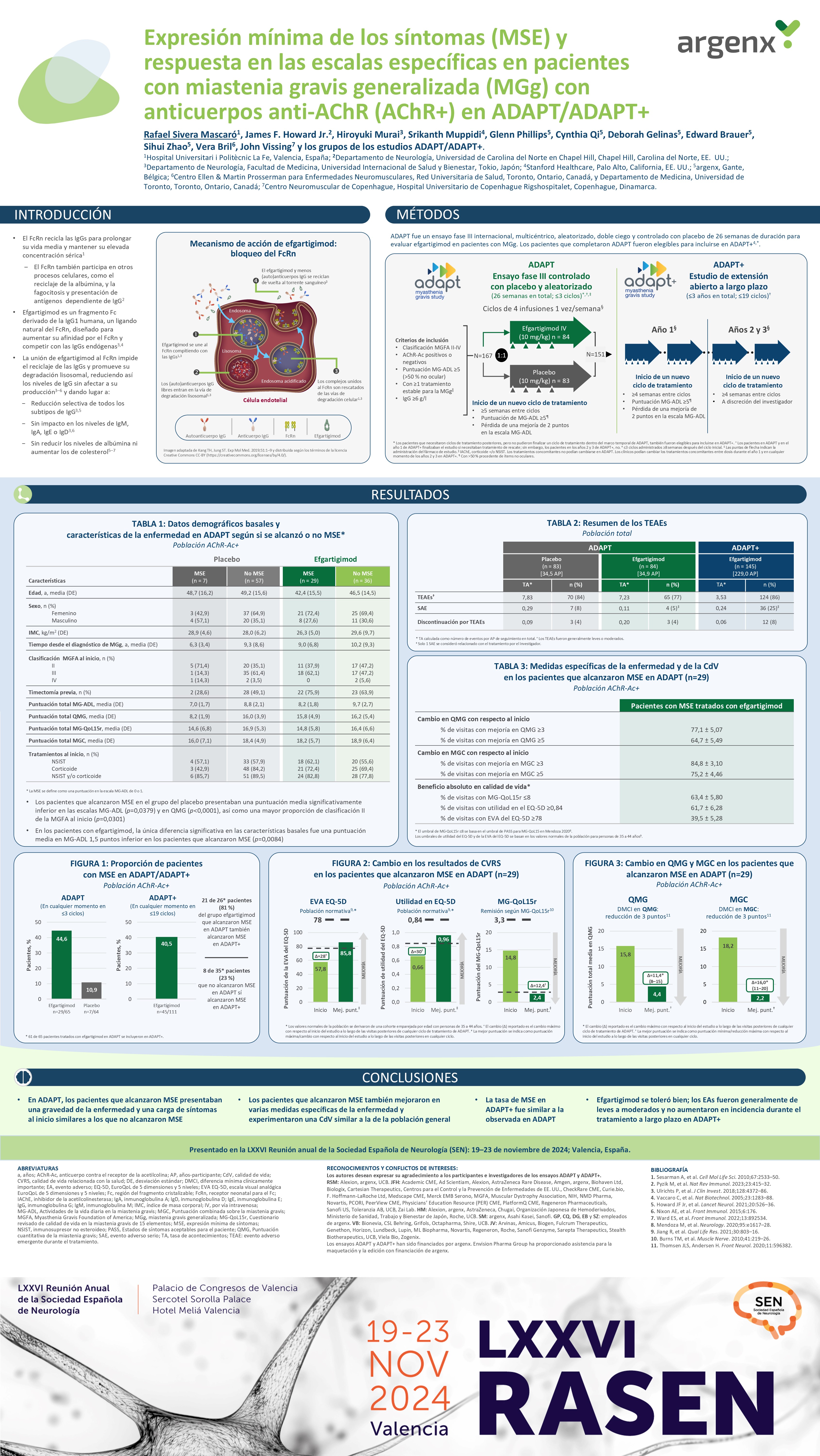 Expresión mínima de los síntomas (MSE) y respuesta en las escalas específicas en pacientes con miastenia gravis generalizada (MGg) con anticuerpos anti-AChR (AChR+) en ADAPT/ADAPT+ 