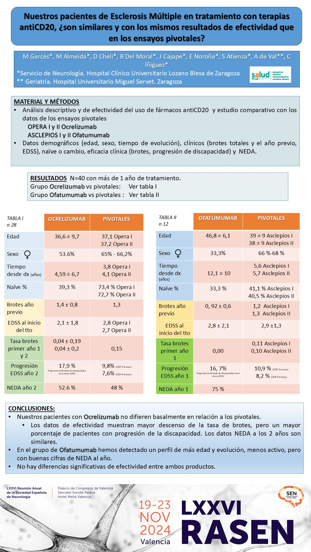 Nuestros pacientes de Esclerosis Múltiple en tratamiento con terapias antiCD20, ¿son comparables y con los mismos resultados de efectividad que en los ensayos pivotales?
