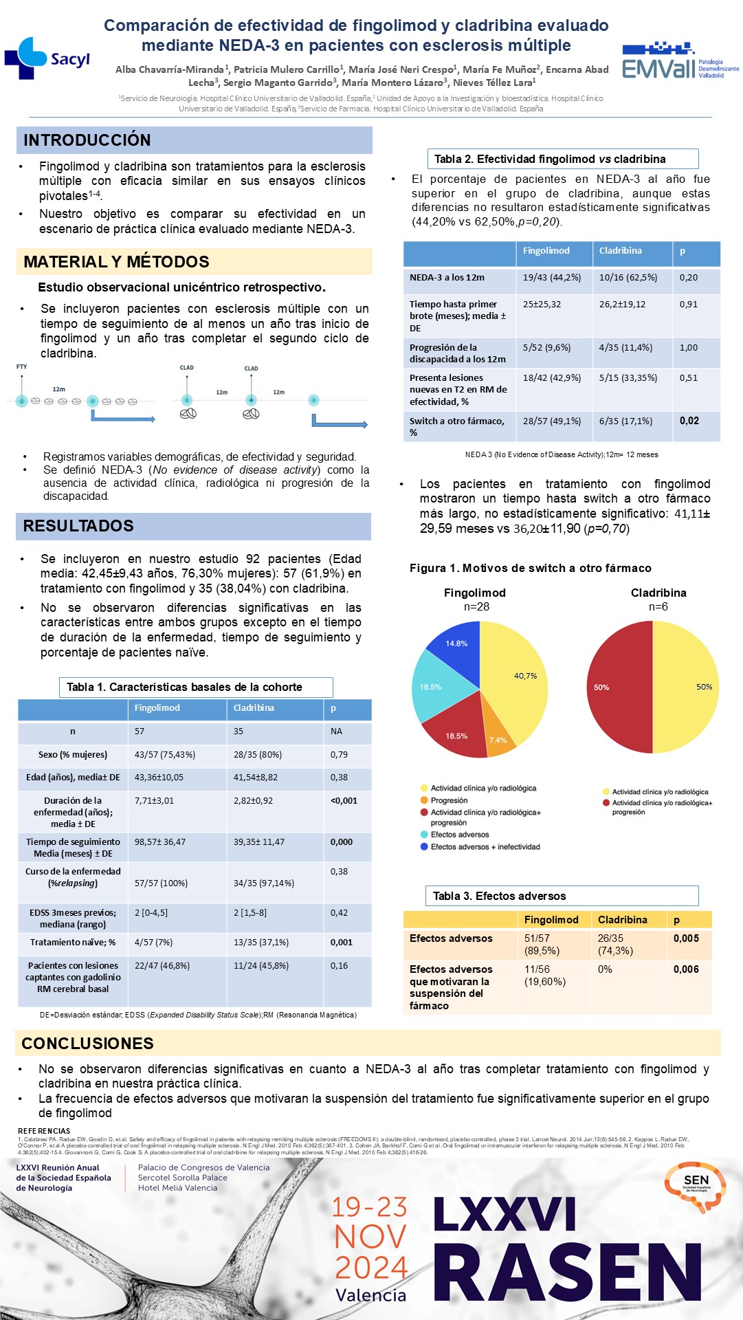 Comparación de efectividad de fingolimod y cladribina evaluado mediante NEDA-3 en pacientes con esclerosis múltiple